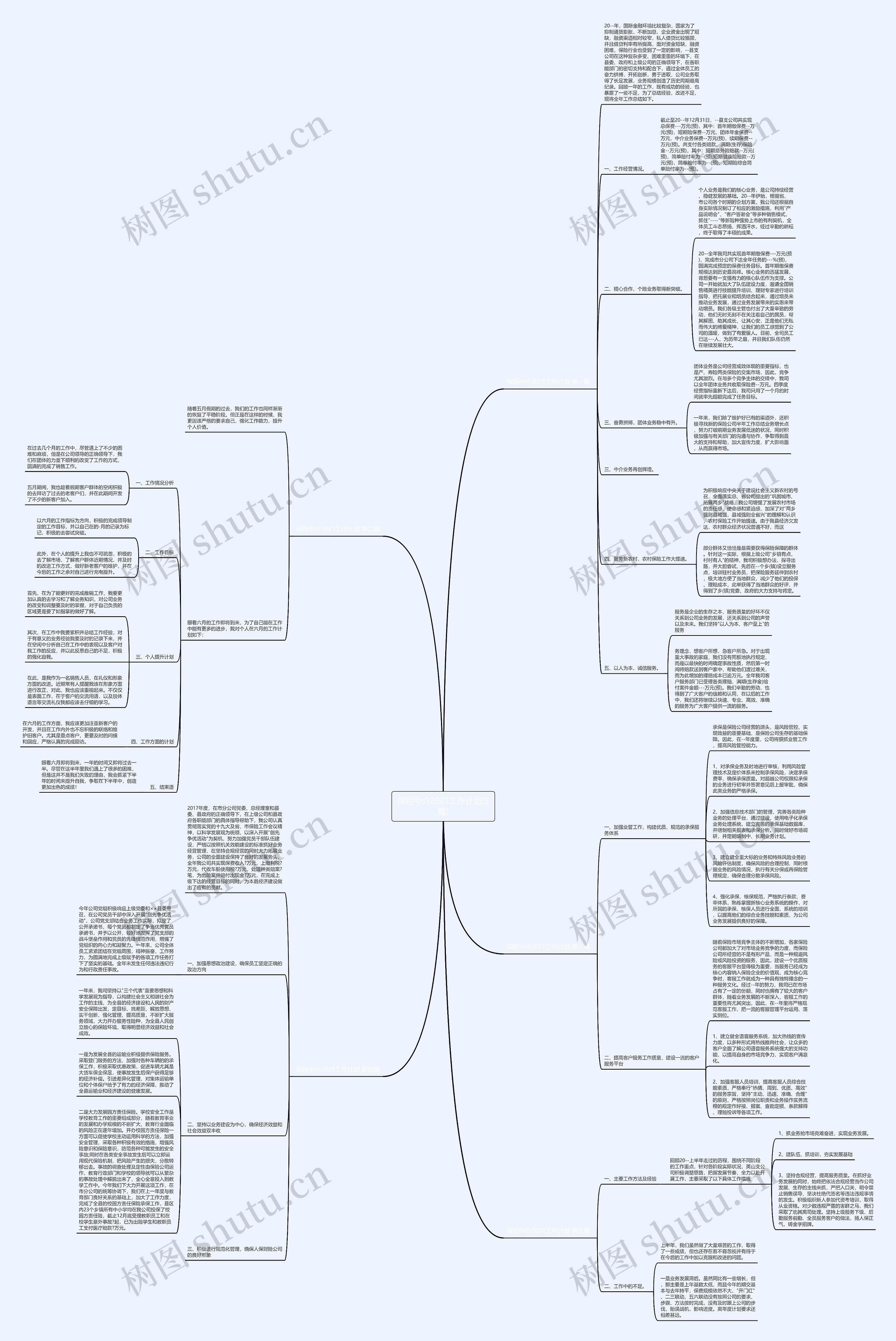 保险中介2021工作计划(5篇)思维导图