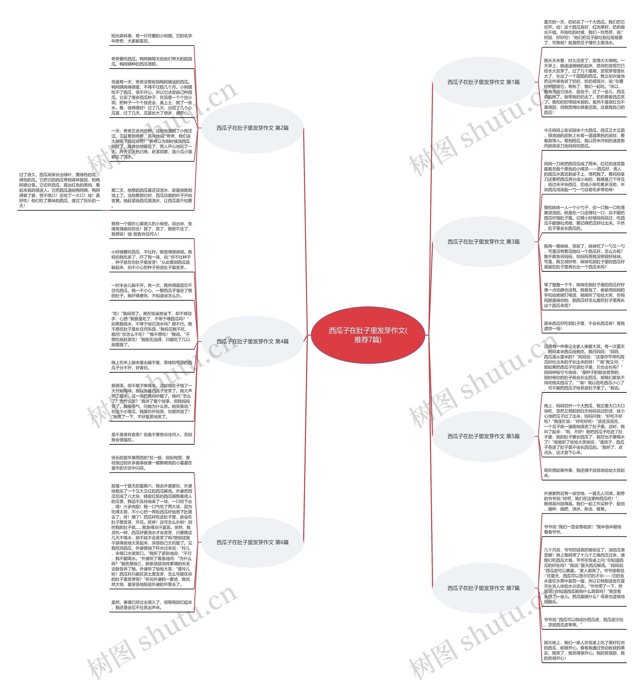 西瓜子在肚子里发芽作文(推荐7篇)思维导图