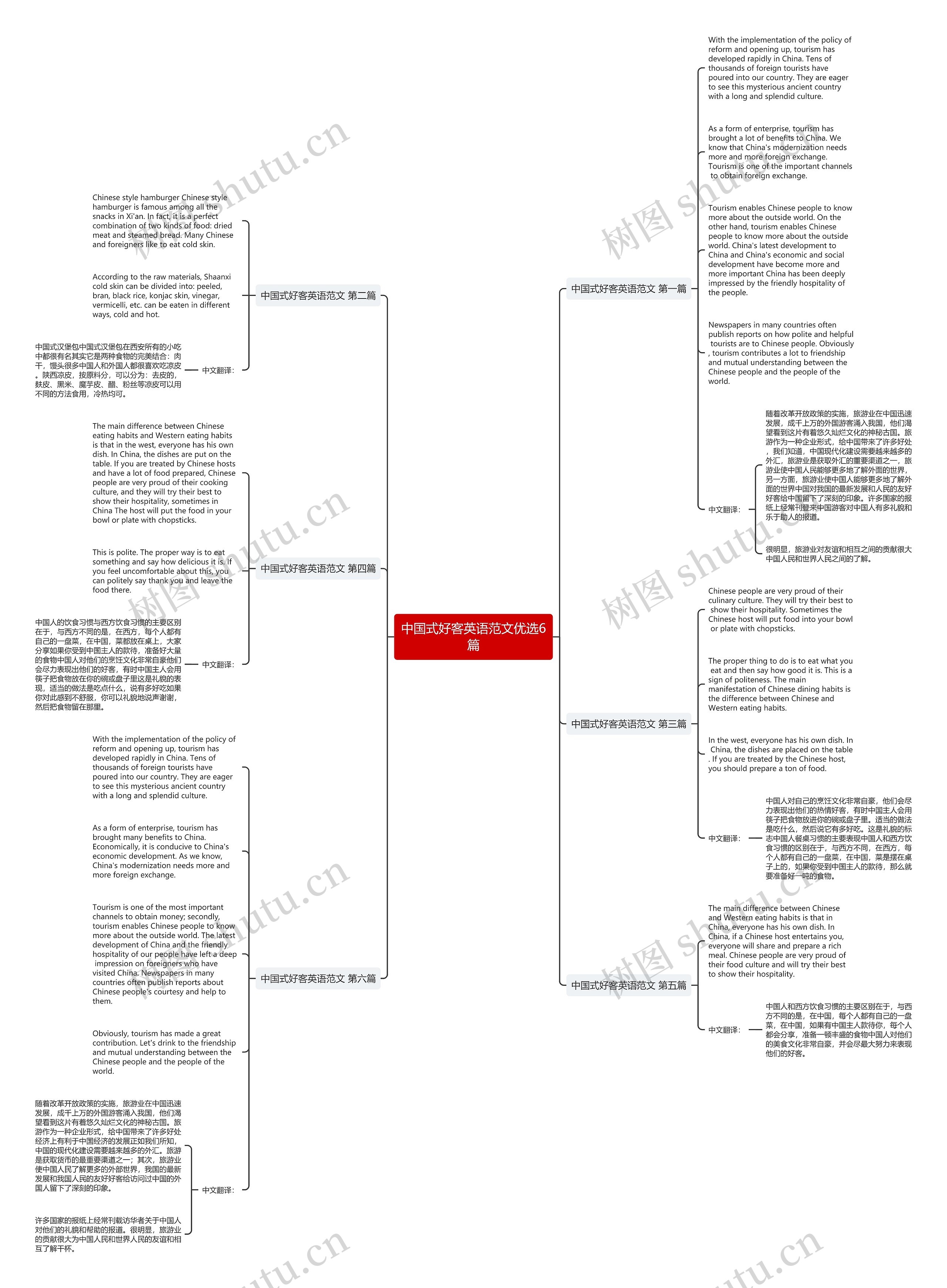 中国式好客英语范文优选6篇 中国式好客英语范文优选6篇