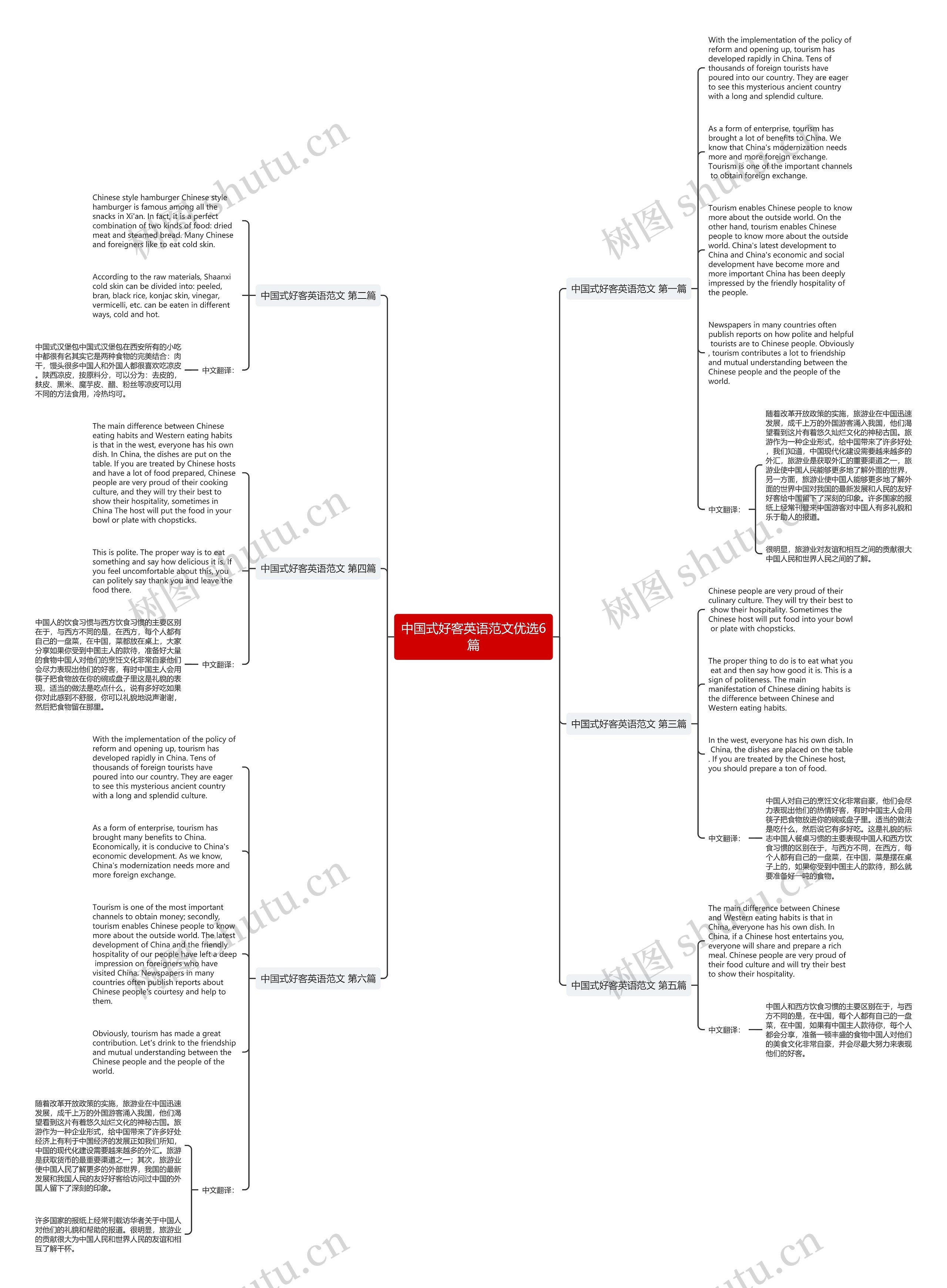中国式好客英语范文优选6篇思维导图