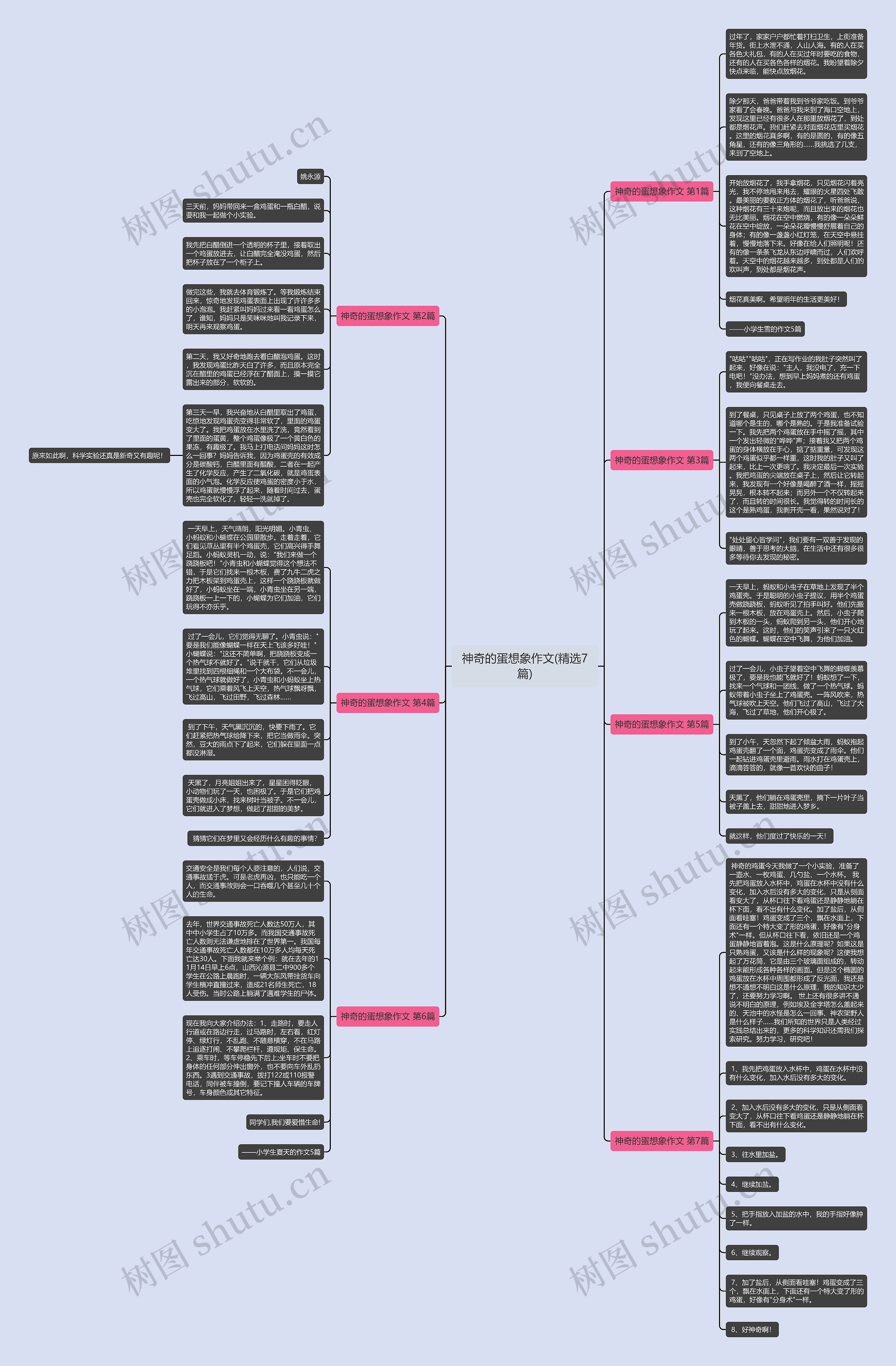 神奇的蛋想象作文(精选7篇)思维导图