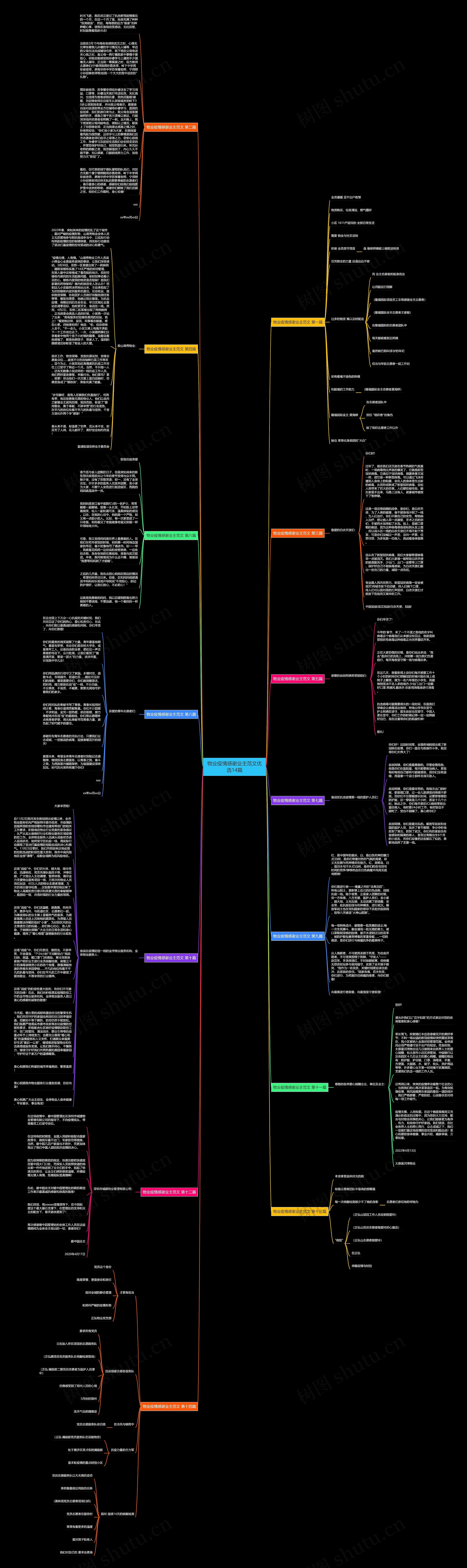 物业疫情感谢业主范文优选14篇思维导图