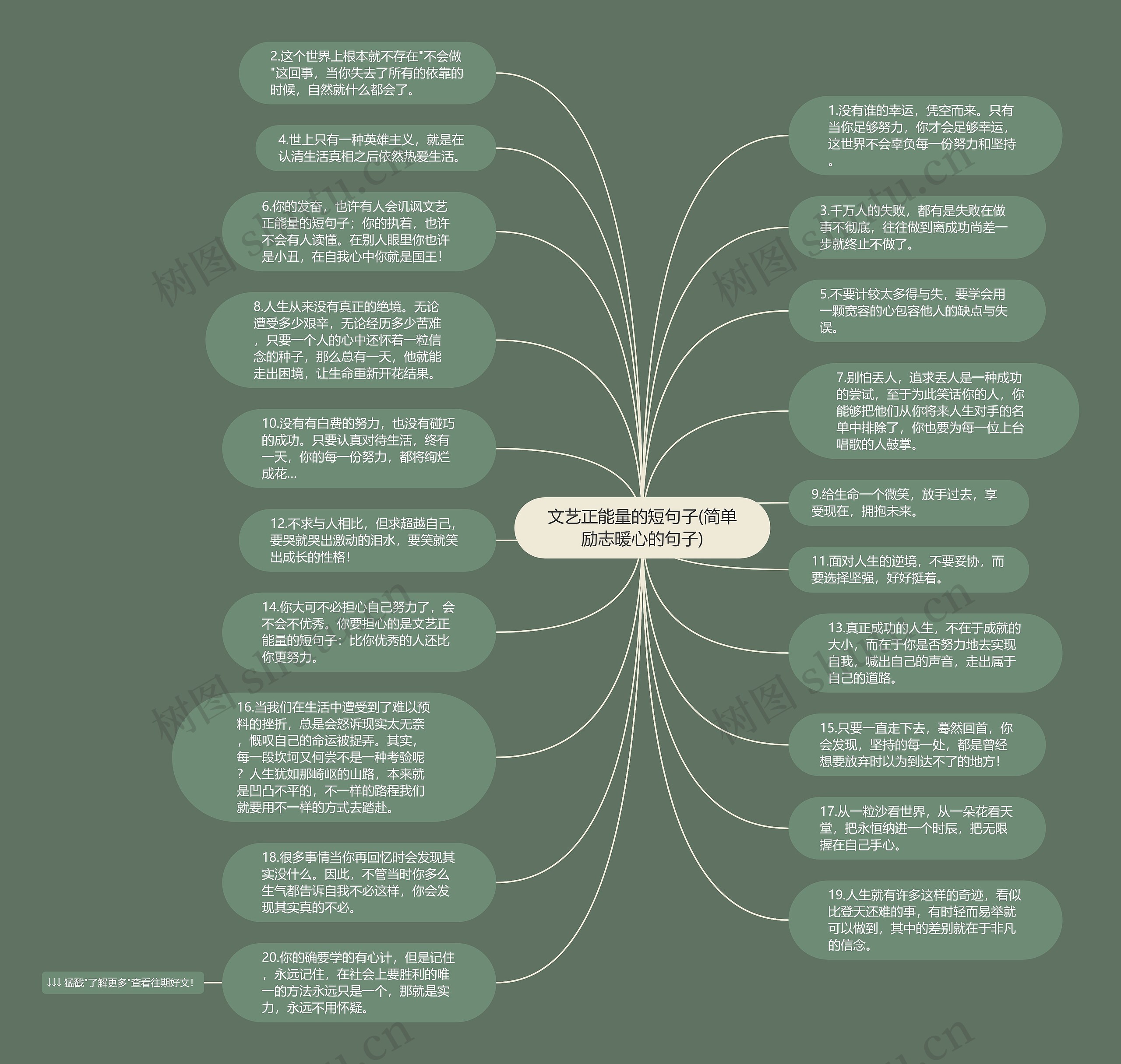 文艺正能量的短句子(简单励志暖心的句子)思维导图