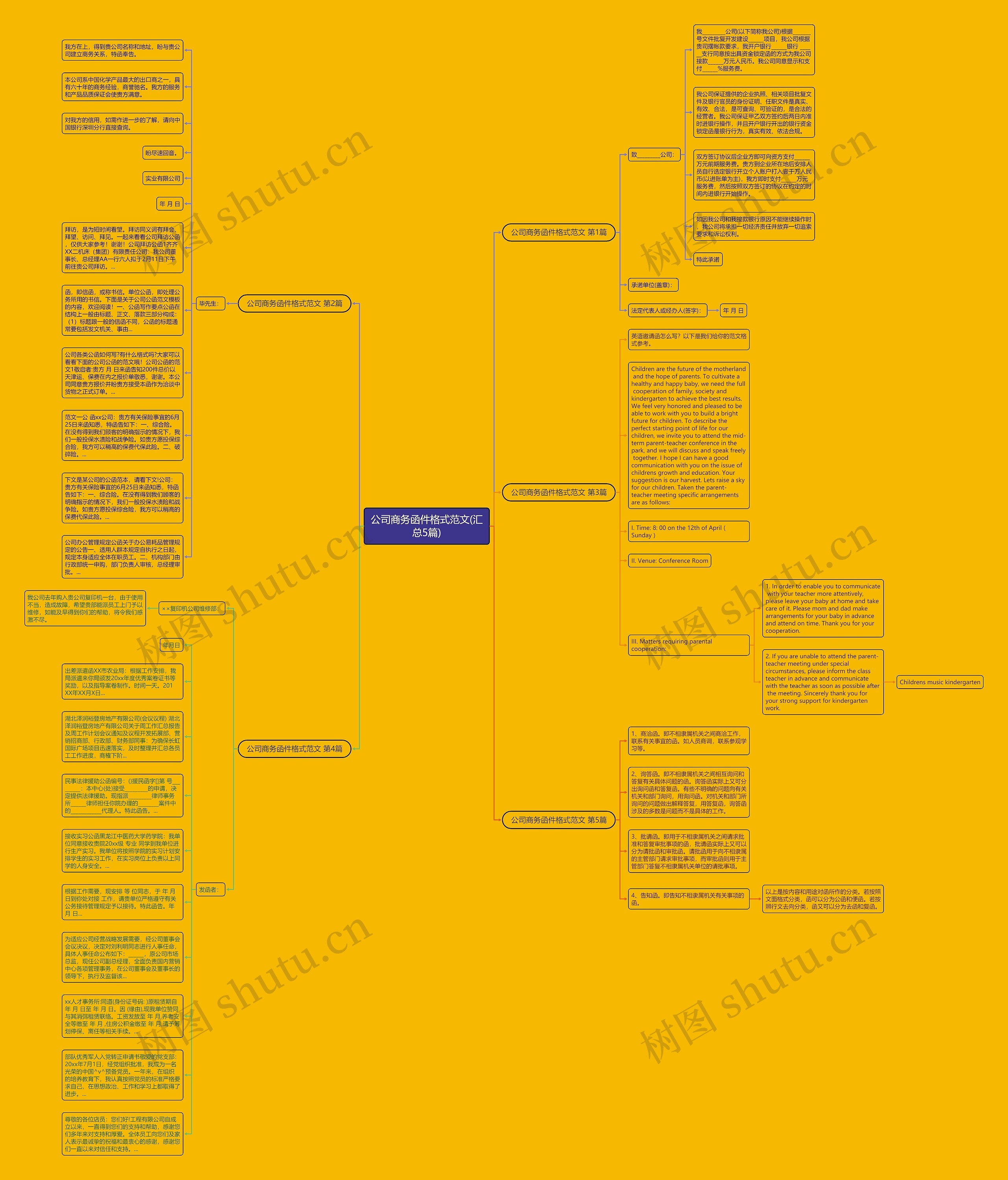 公司商务函件格式范文(汇总5篇)思维导图