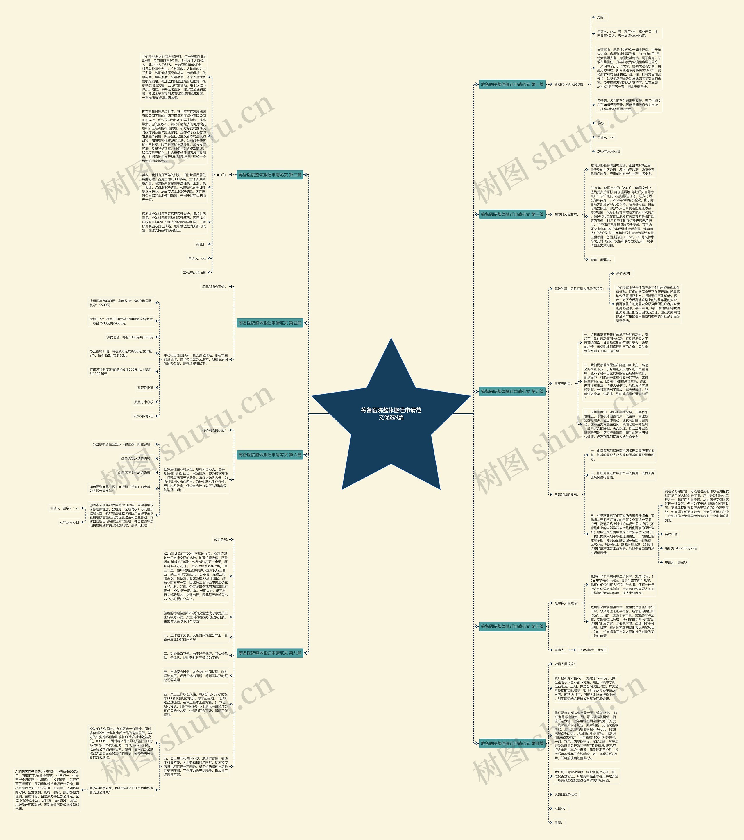 筹备医院整体搬迁申请范文优选9篇思维导图