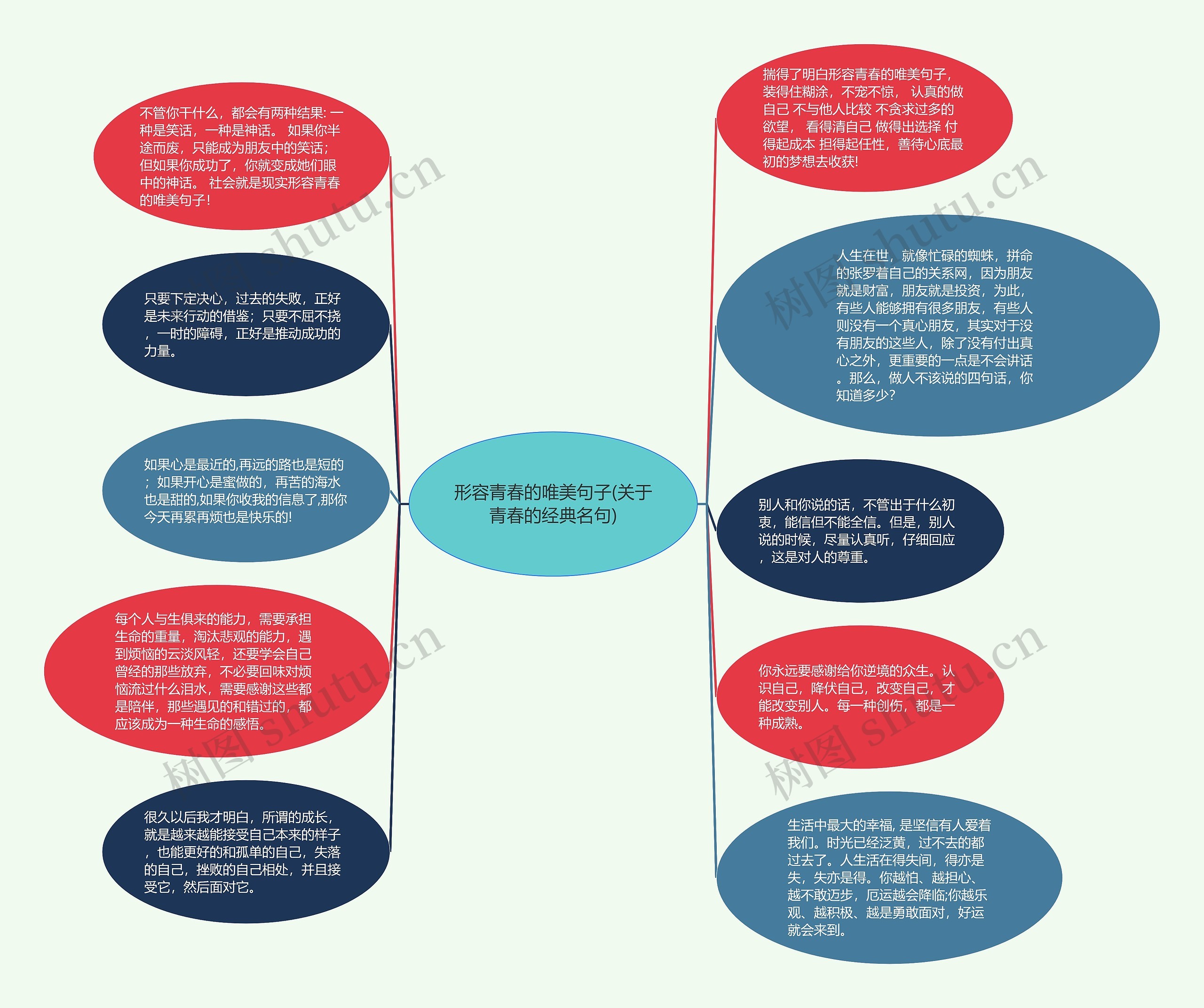 形容青春的唯美句子(关于青春的经典名句)思维导图