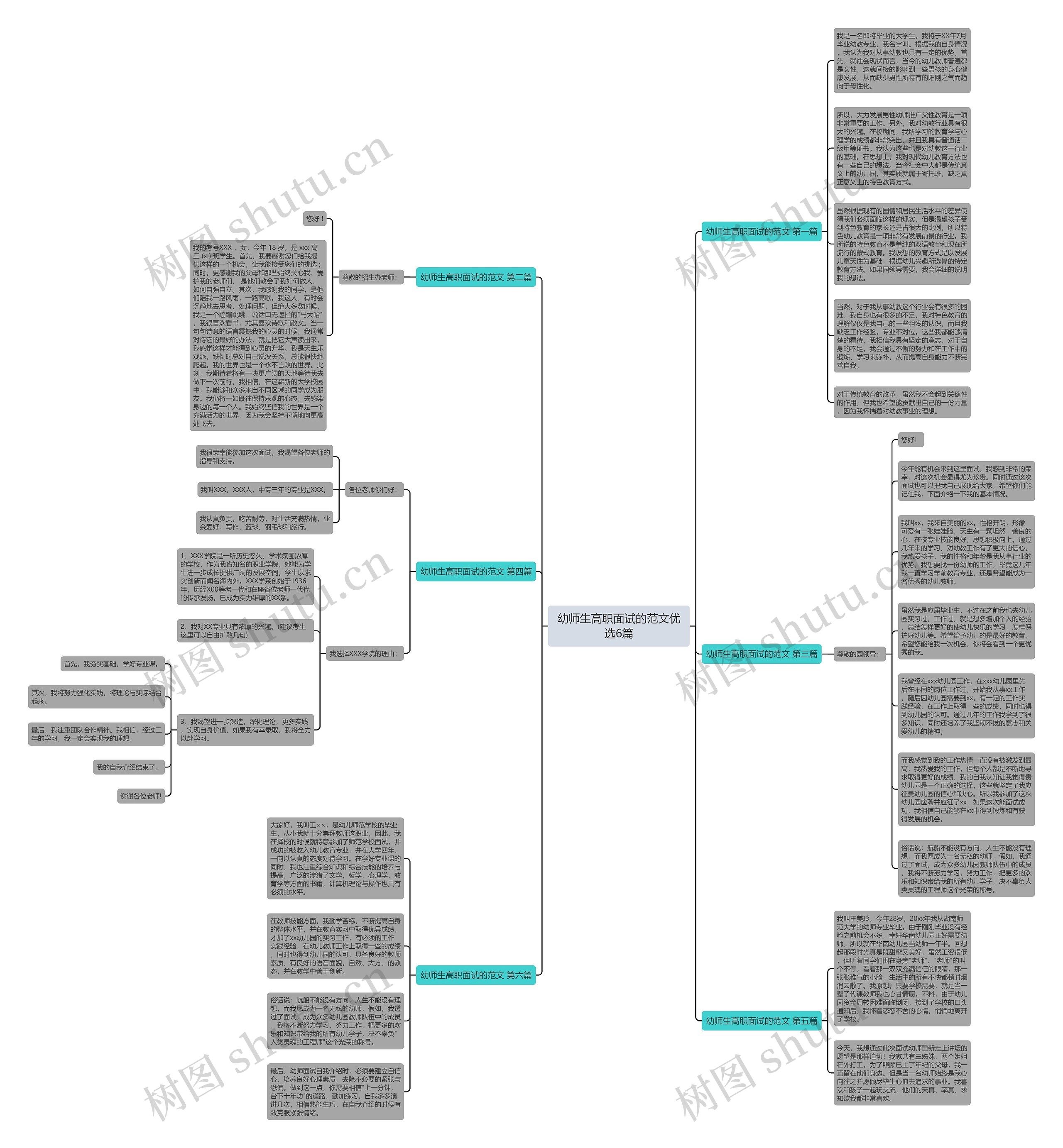幼师生高职面试的范文优选6篇思维导图