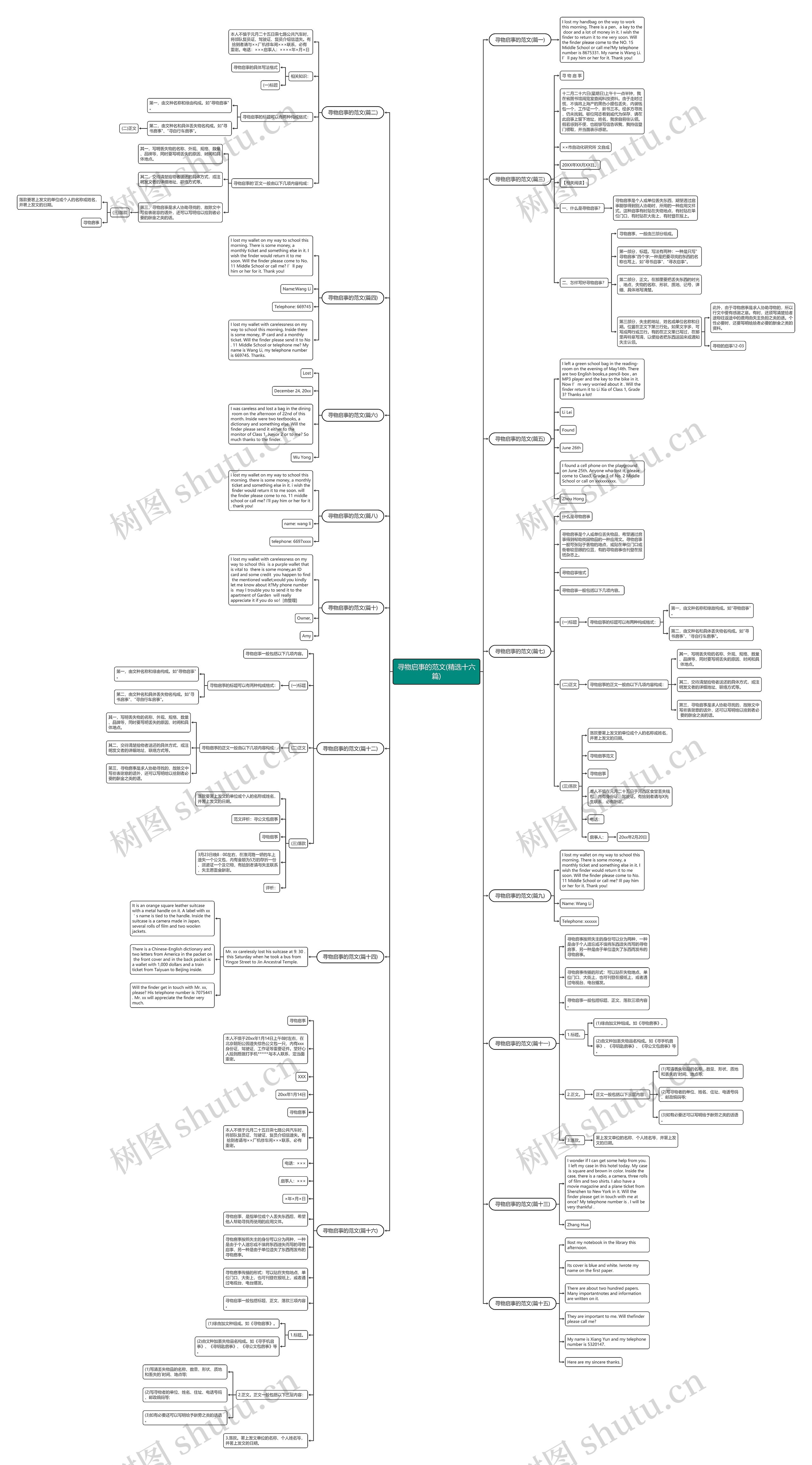 寻物启事的范文(精选十六篇)思维导图