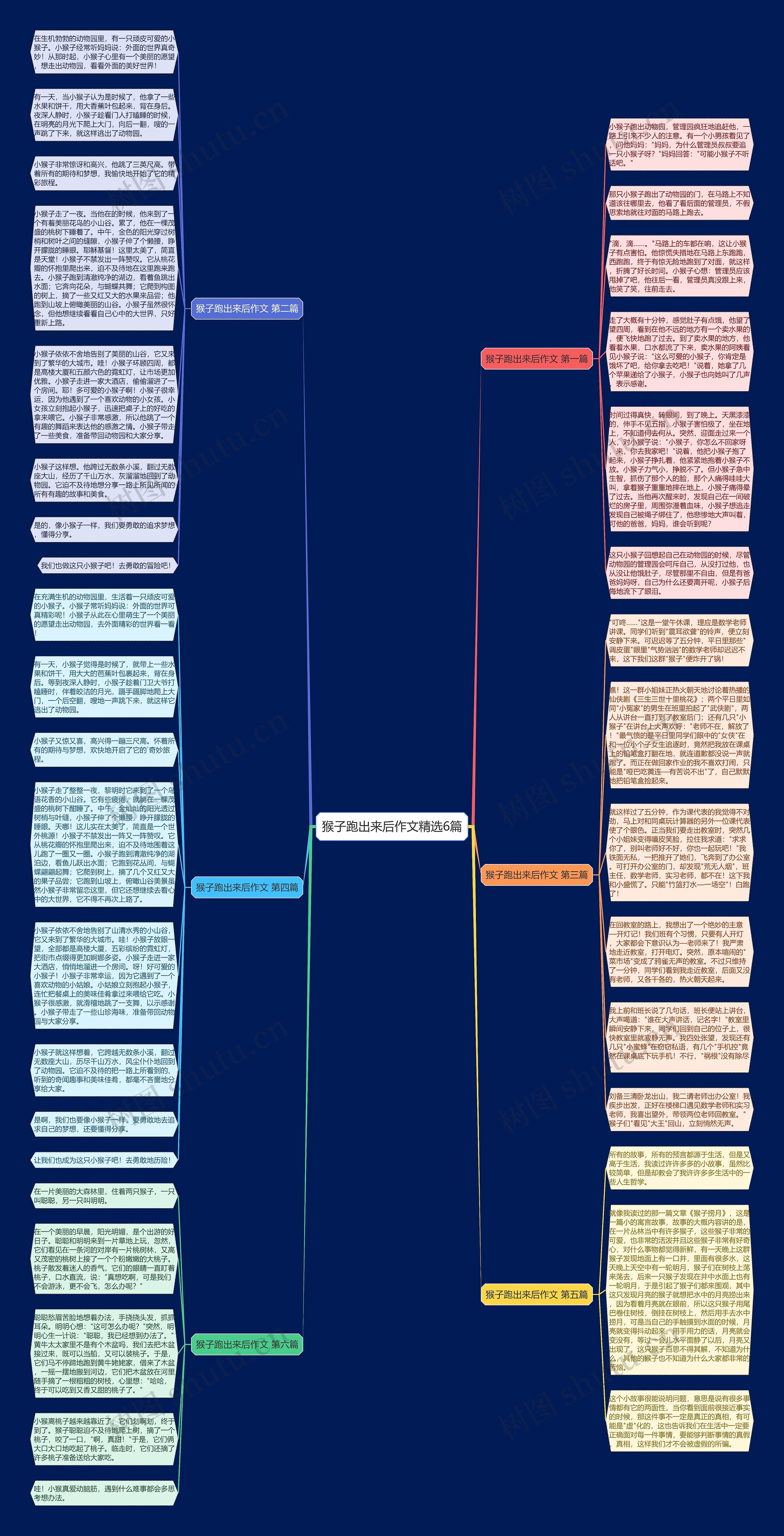 猴子跑出来后作文精选6篇思维导图