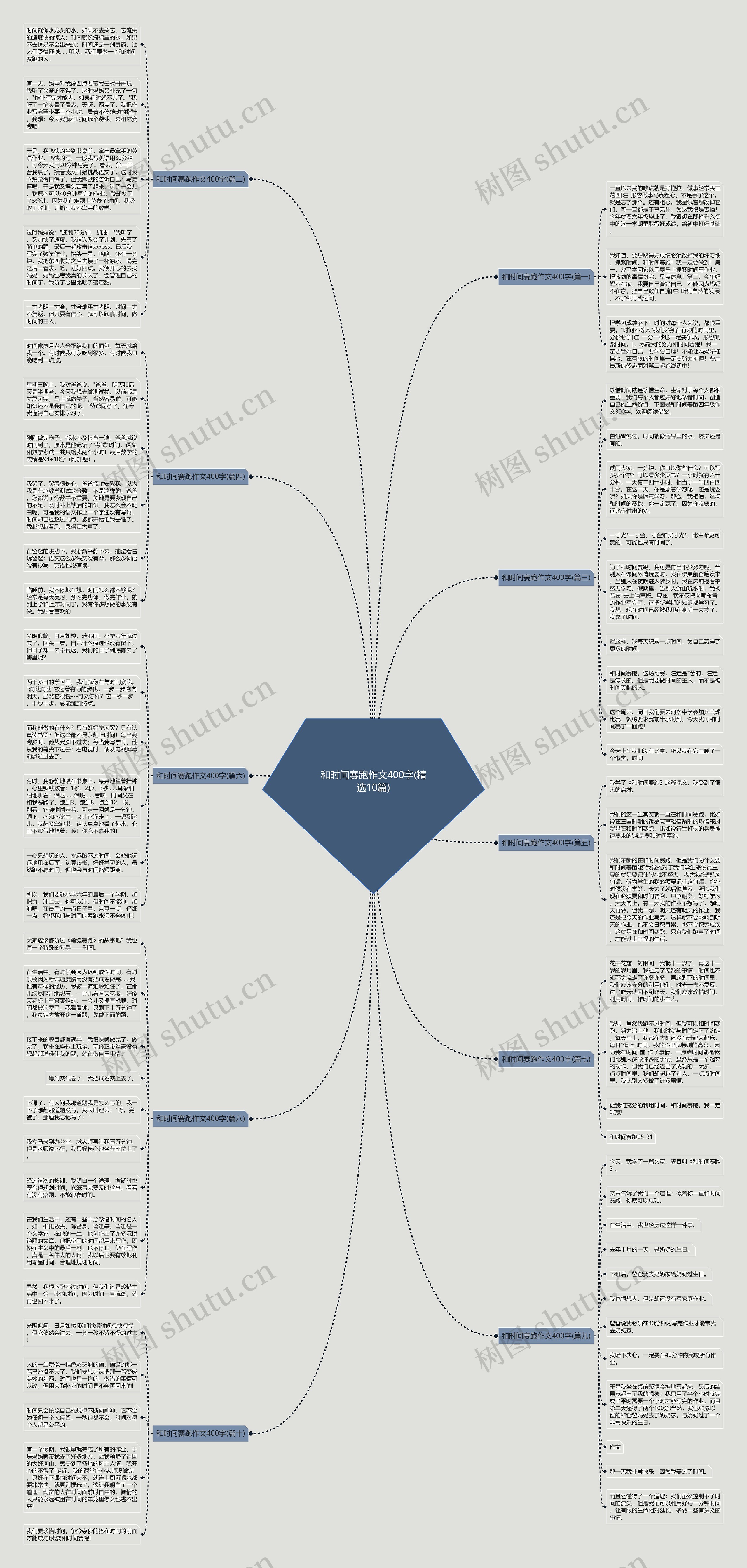 和时间赛跑作文400字(精选10篇)思维导图
