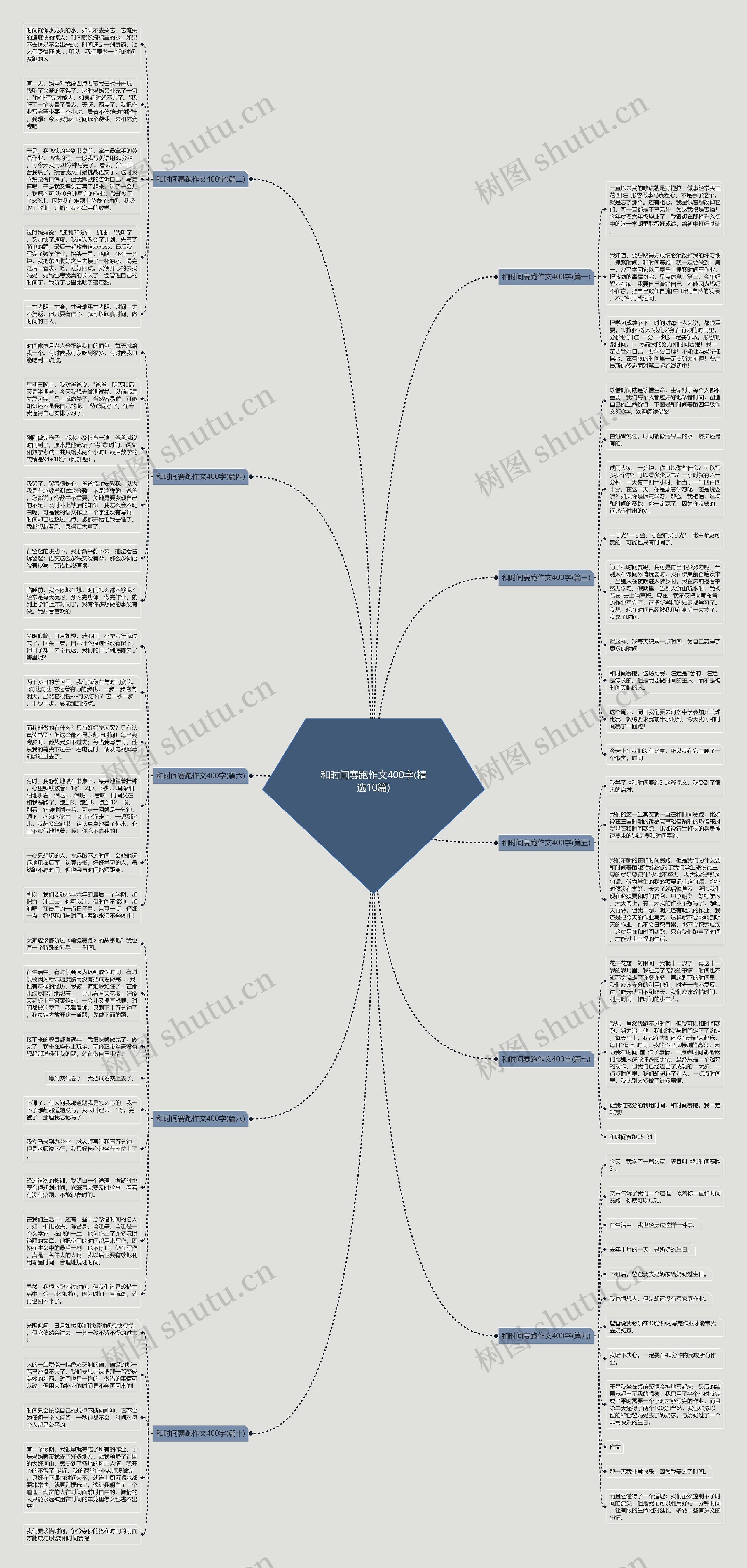 和时间赛跑作文400字(精选10篇) 和时间赛跑作文400字(精选10篇)