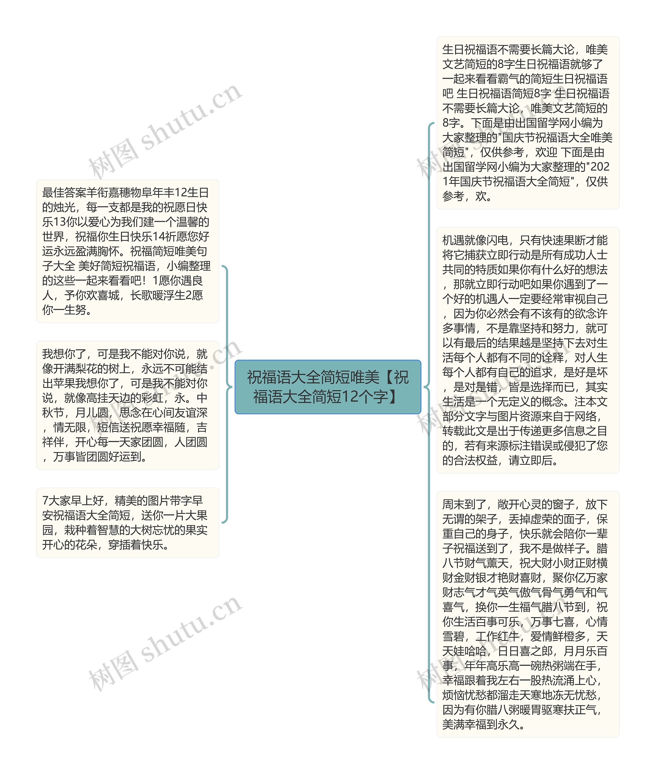 祝福语大全简短唯美【祝福语大全简短12个字】思维导图