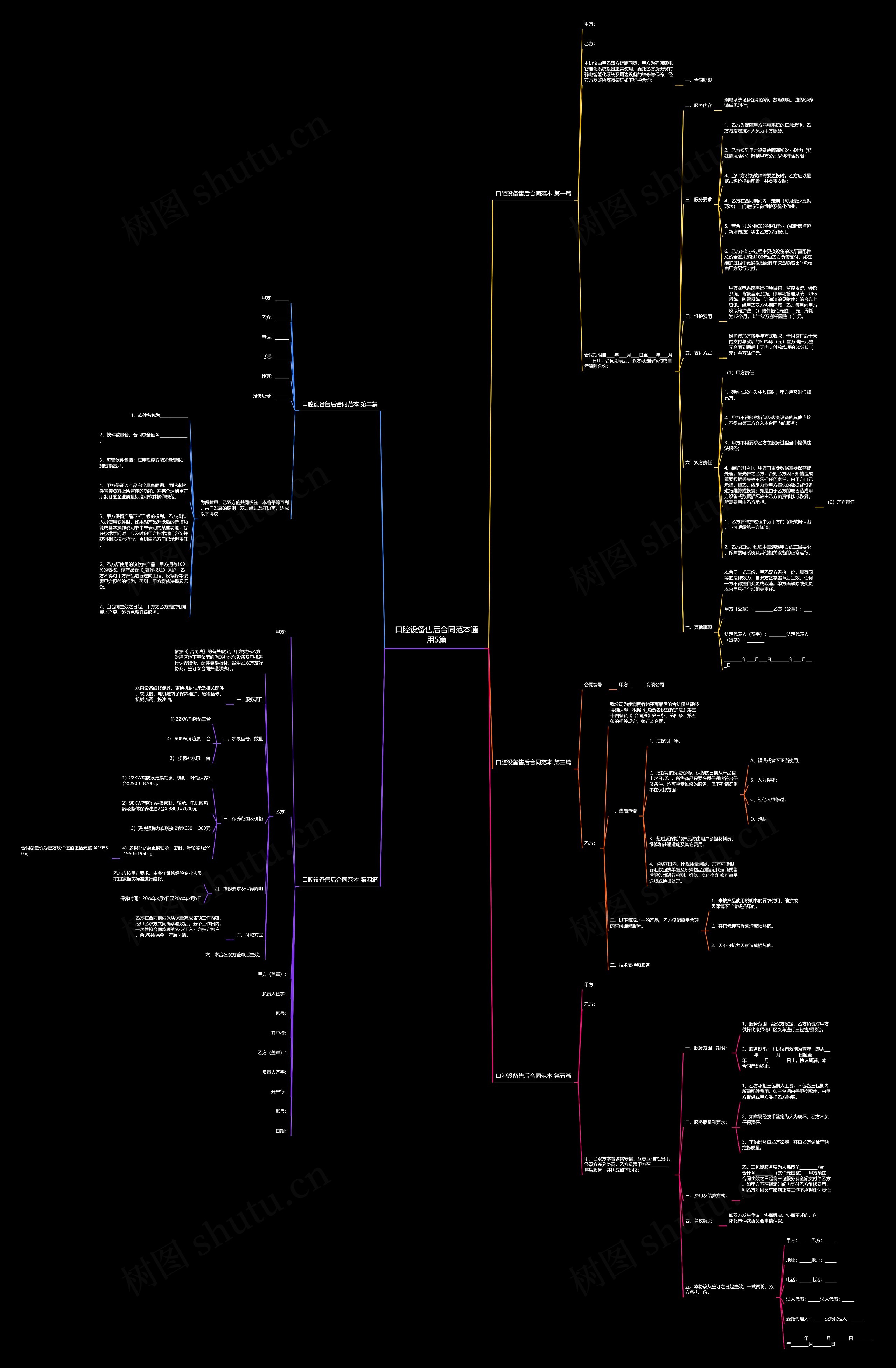 口腔设备售后合同范本通用5篇思维导图