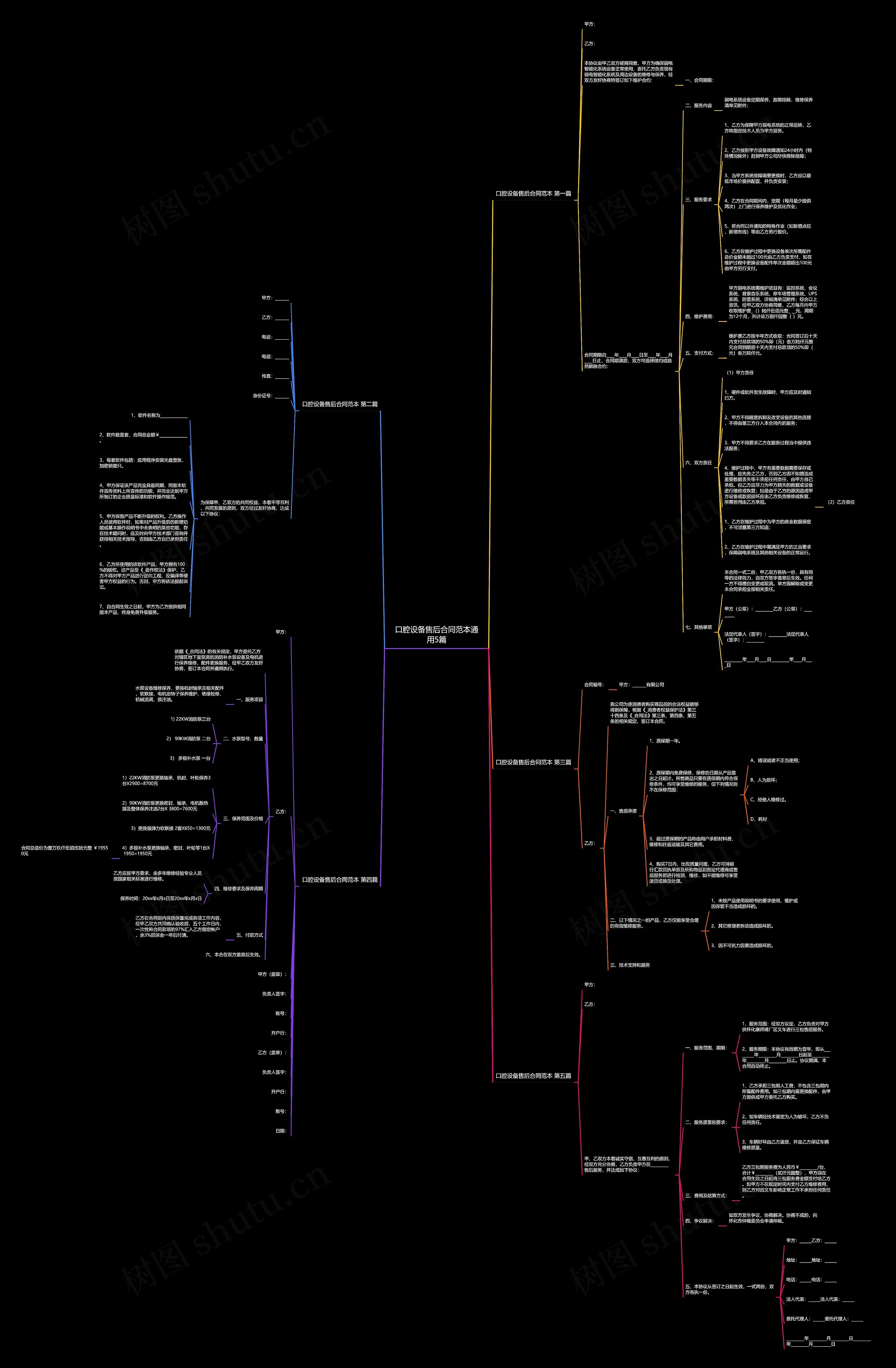 口腔设备售后合同范本通用5篇 口腔设备售后合同范本通用5篇