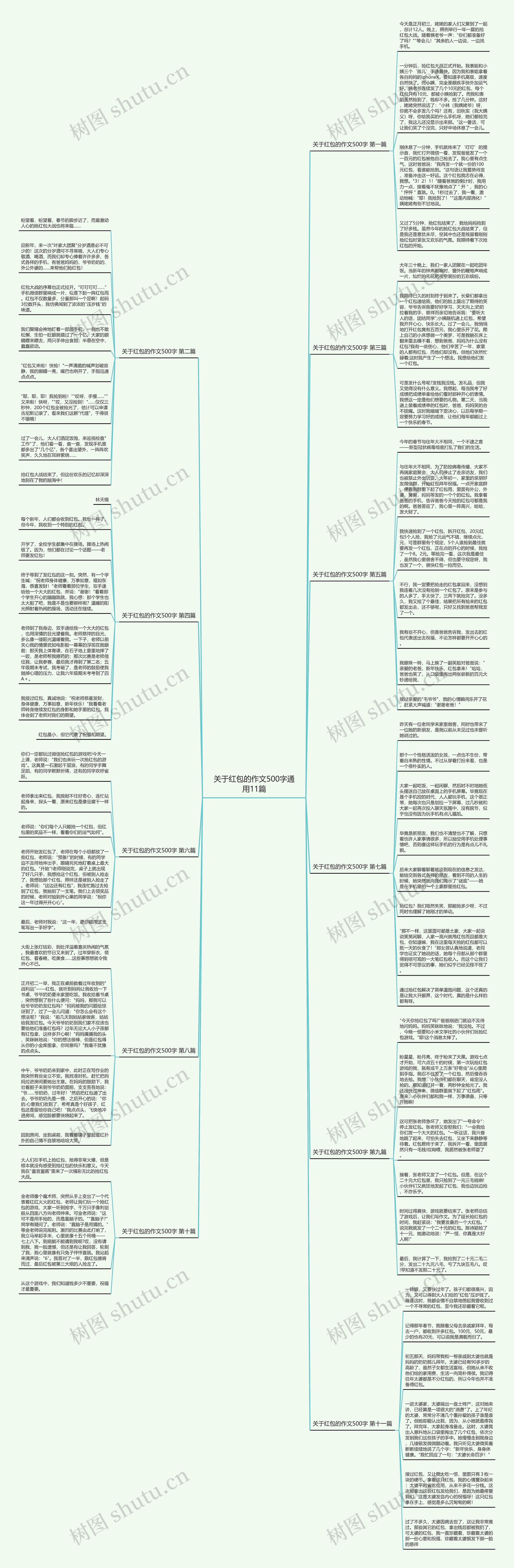 关于红包的作文500字通用11篇思维导图