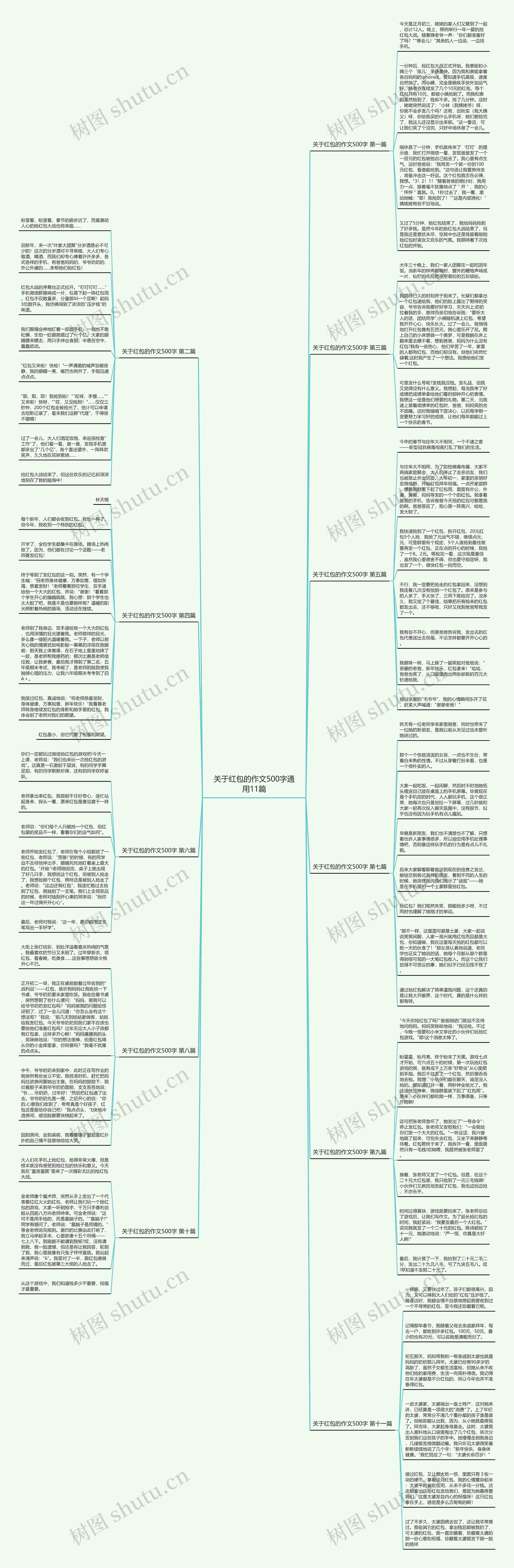 关于红包的作文500字通用11篇 关于红包的作文500字通用11篇
