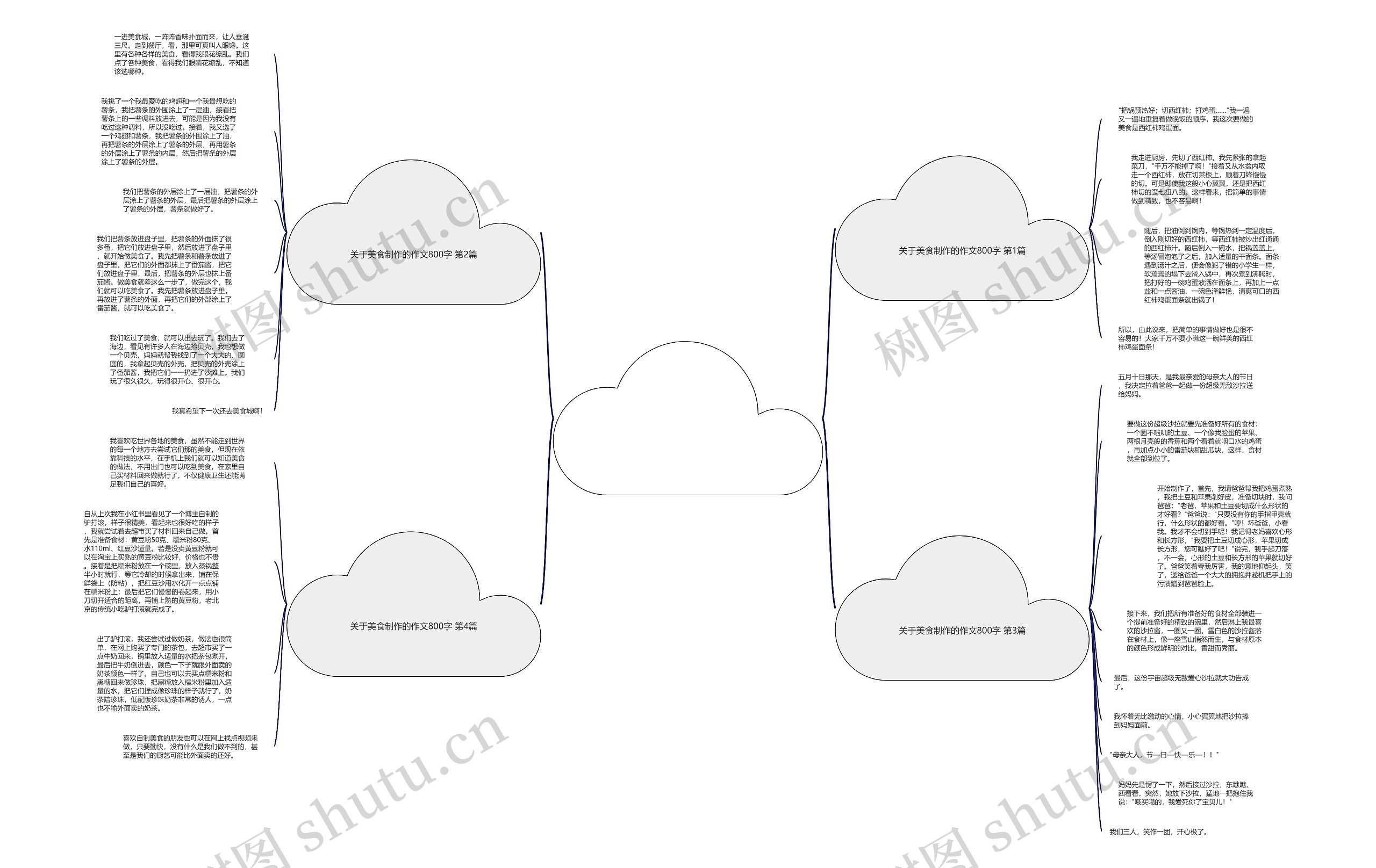 关于美食制作的作文800字(4篇)思维导图
