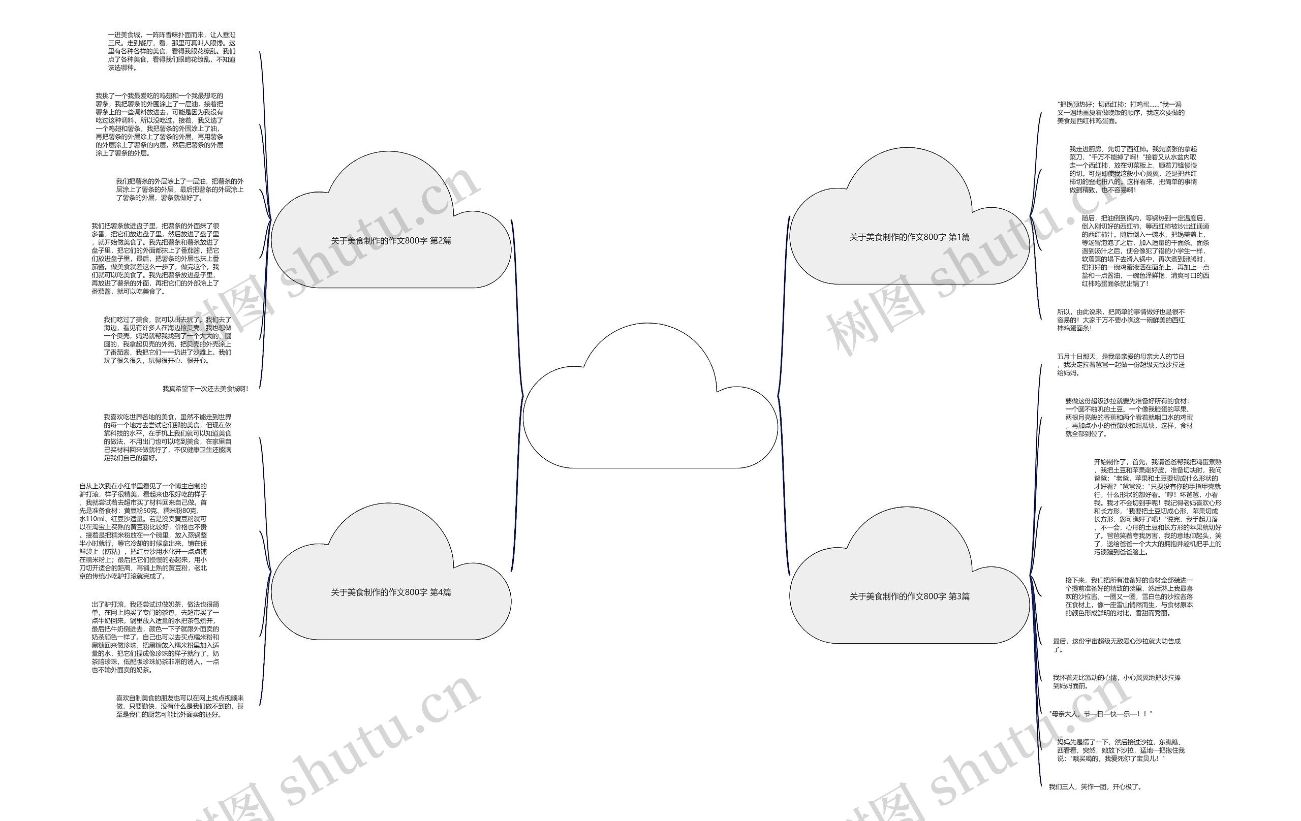 关于美食制作的作文800字(4篇) 关于美食制作的作文800字(4篇)
