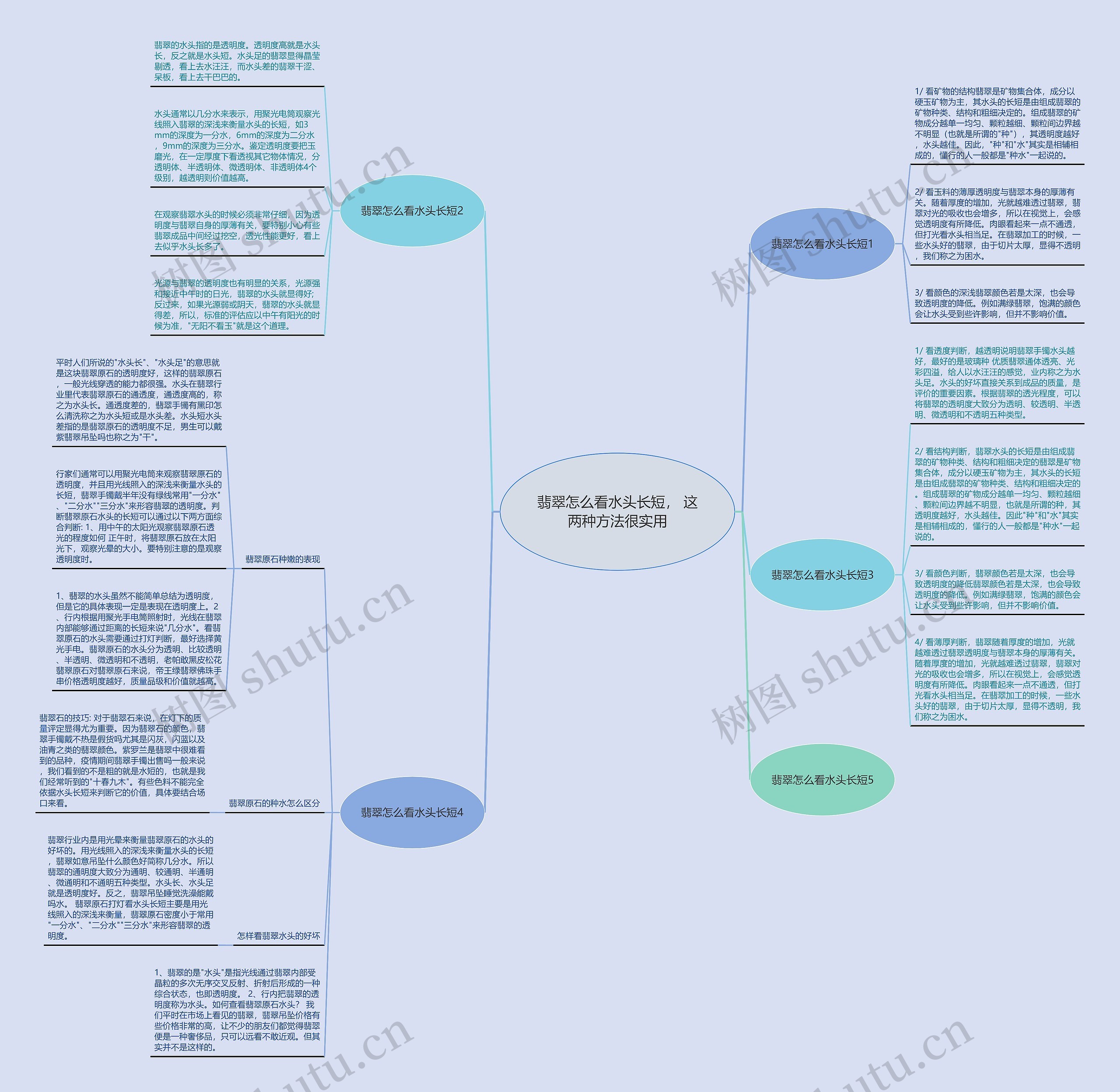 翡翠怎么看水头长短， 这两种方法很实用思维导图