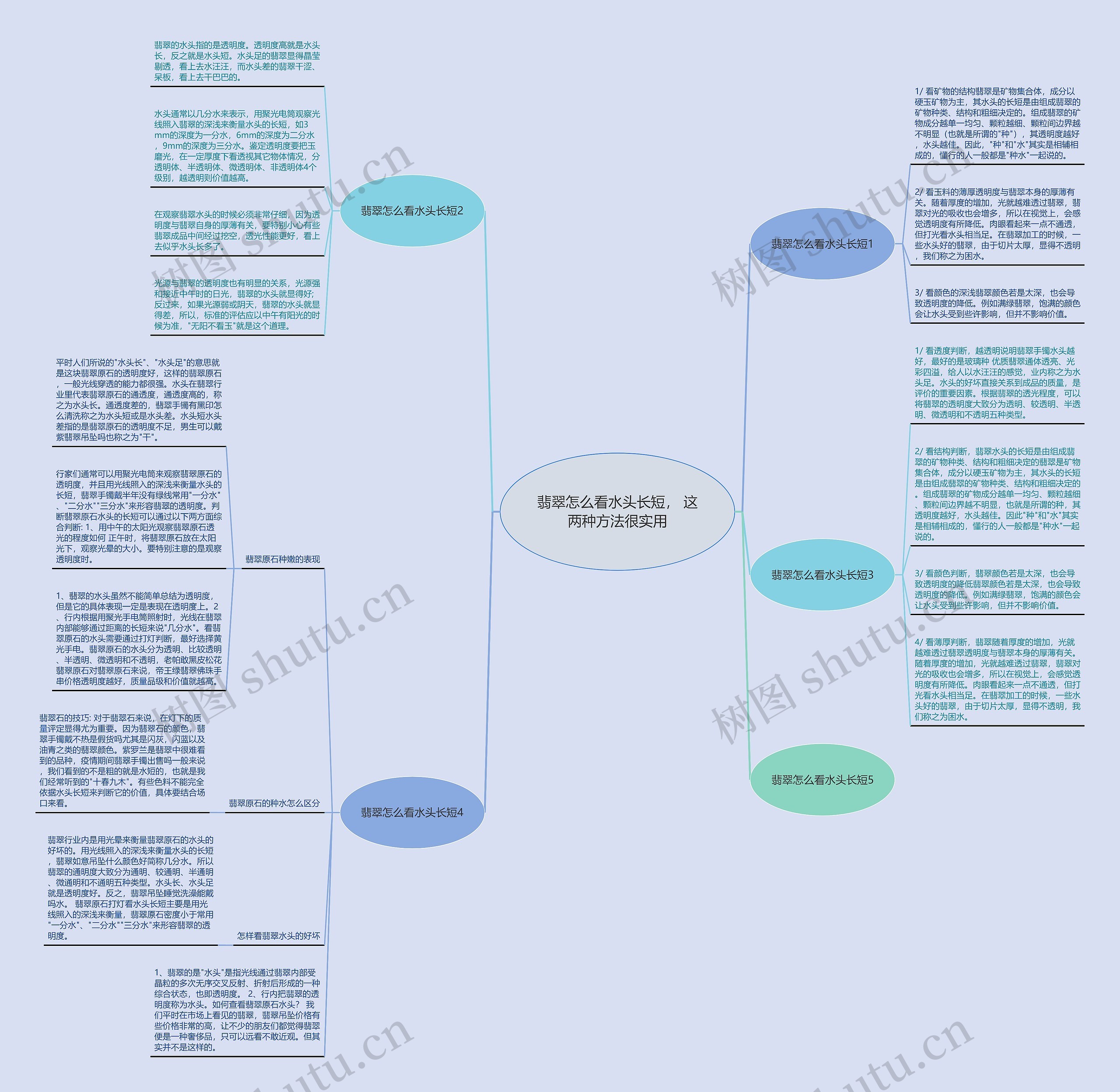翡翠怎么看水头长短, 这两种方法很实用 翡翠怎么看水头长短, 这两种方法很实用