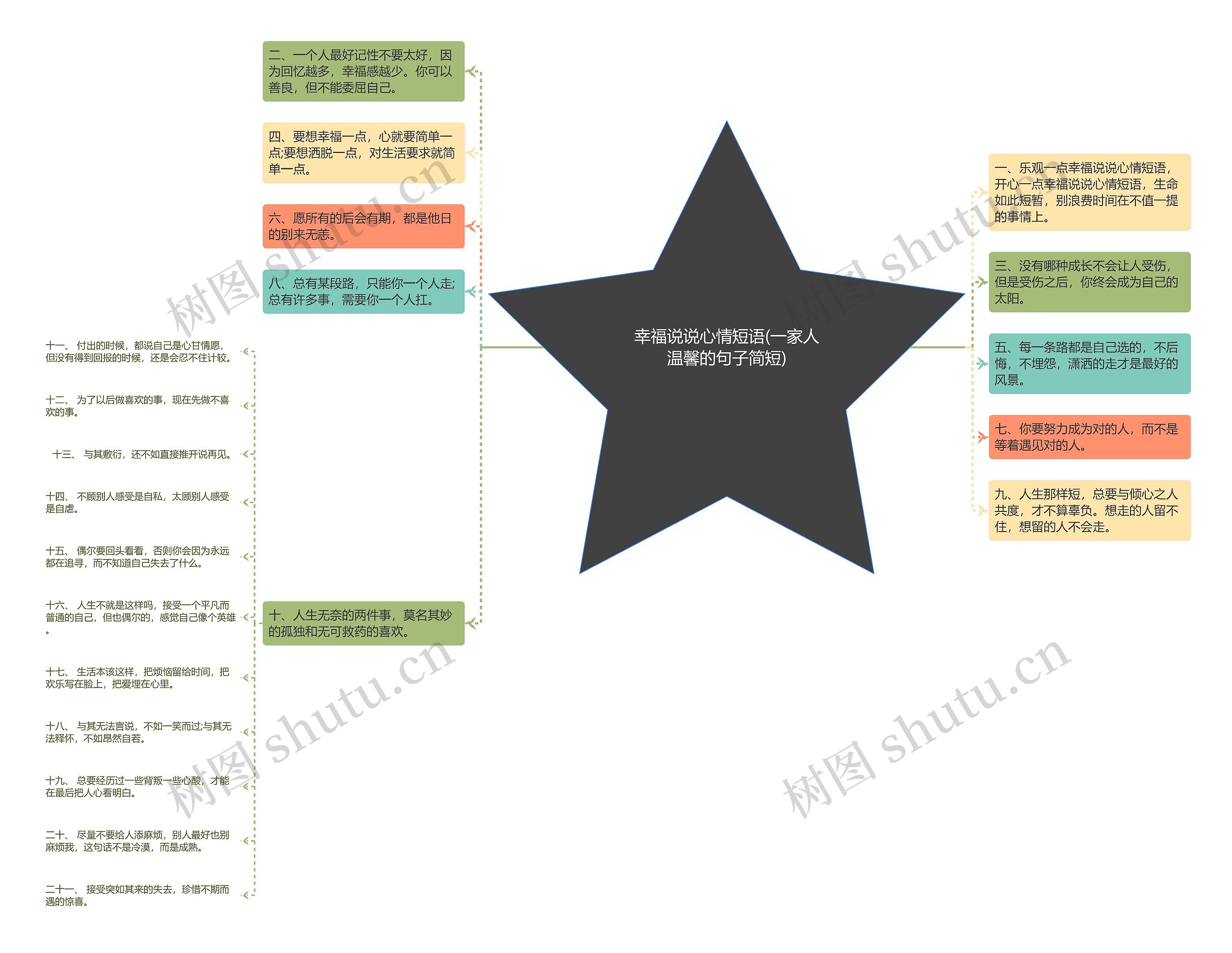 幸福说说心情短语(一家人温馨的句子简短) 幸福说说心情短语(一家人温馨的句子简短)