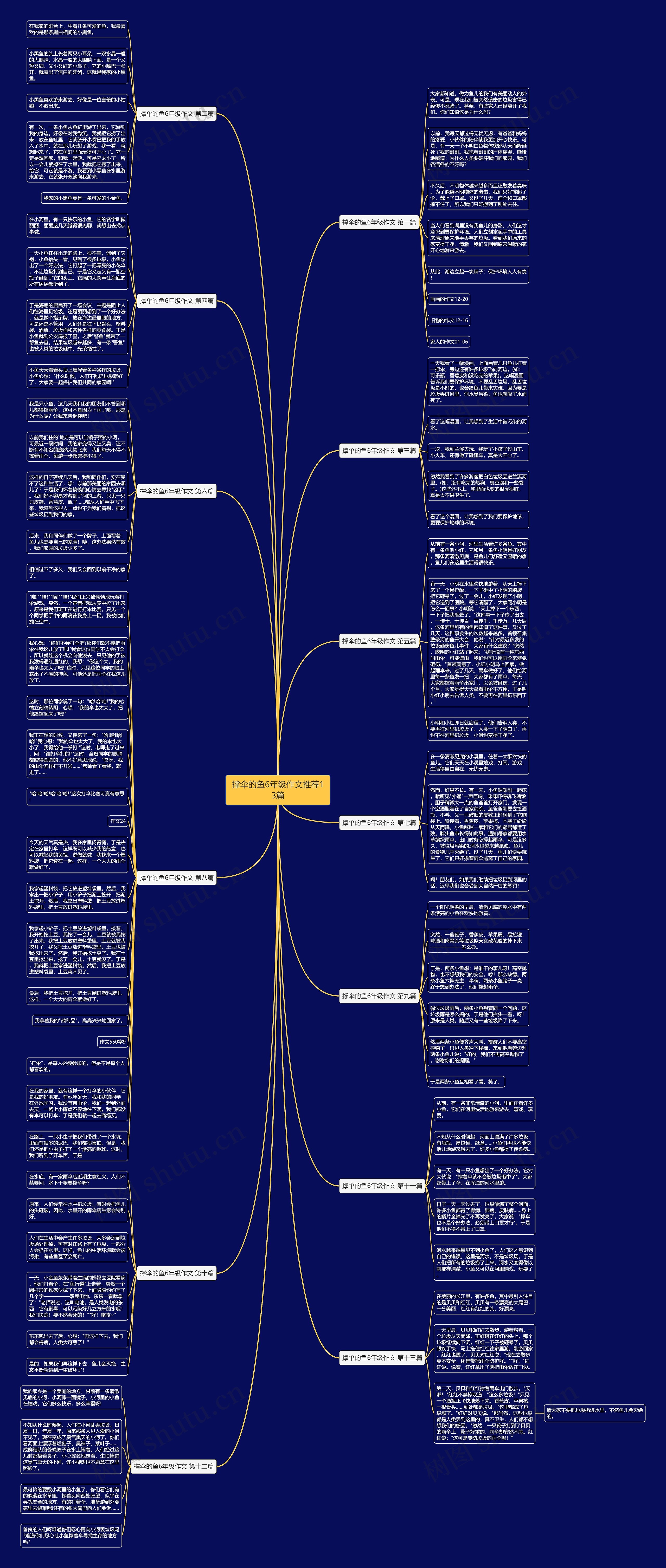 撑伞的鱼6年级作文推荐13篇思维导图