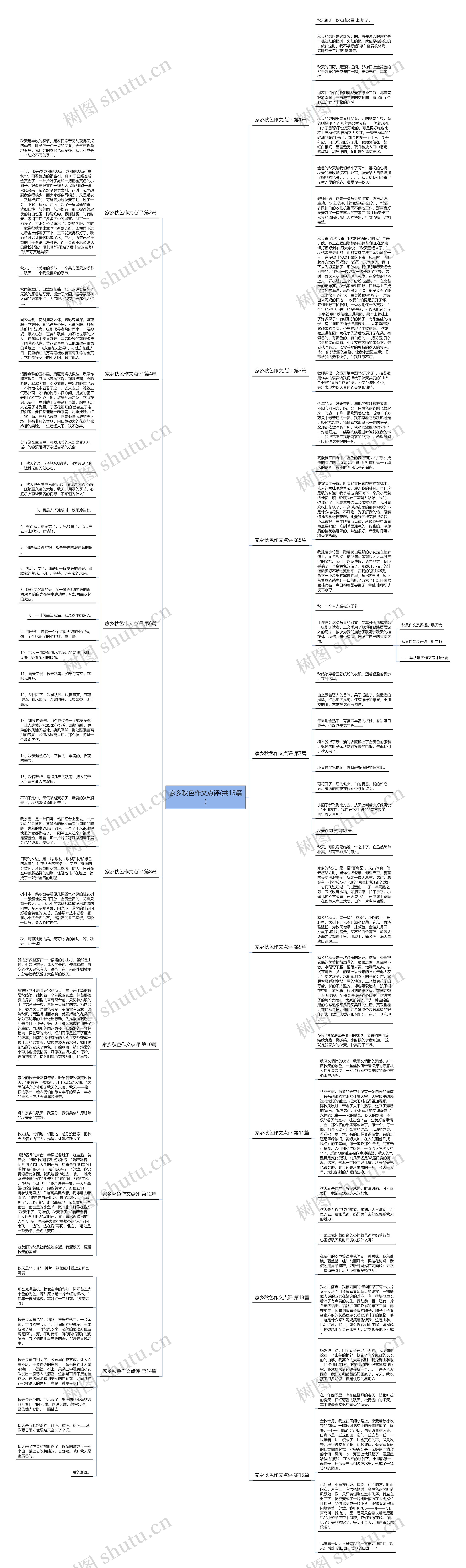 家乡秋色作文点评(共15篇)思维导图