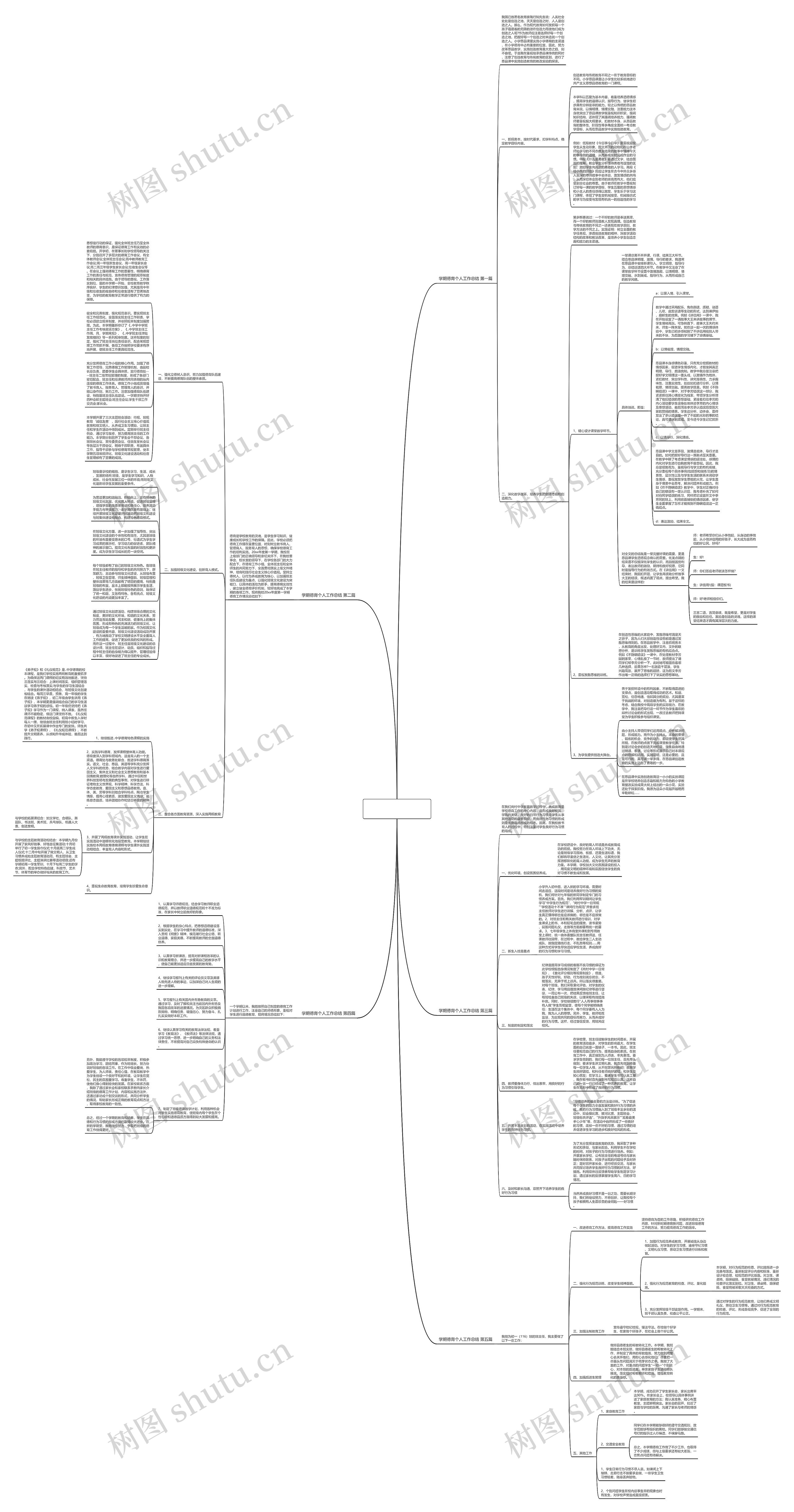 学期德育个人工作总结共5篇思维导图