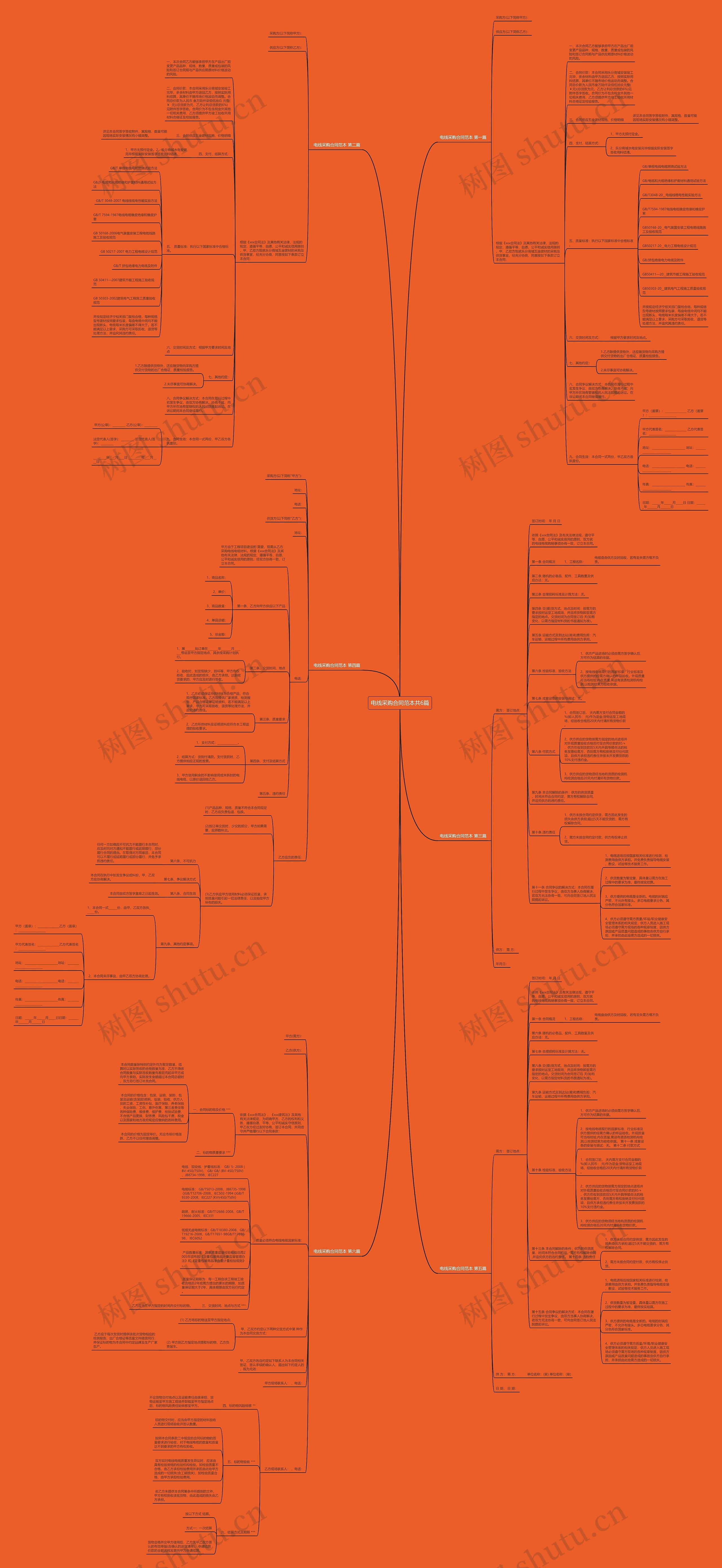电线采购合同范本共6篇 电线采购合同范本共6篇
