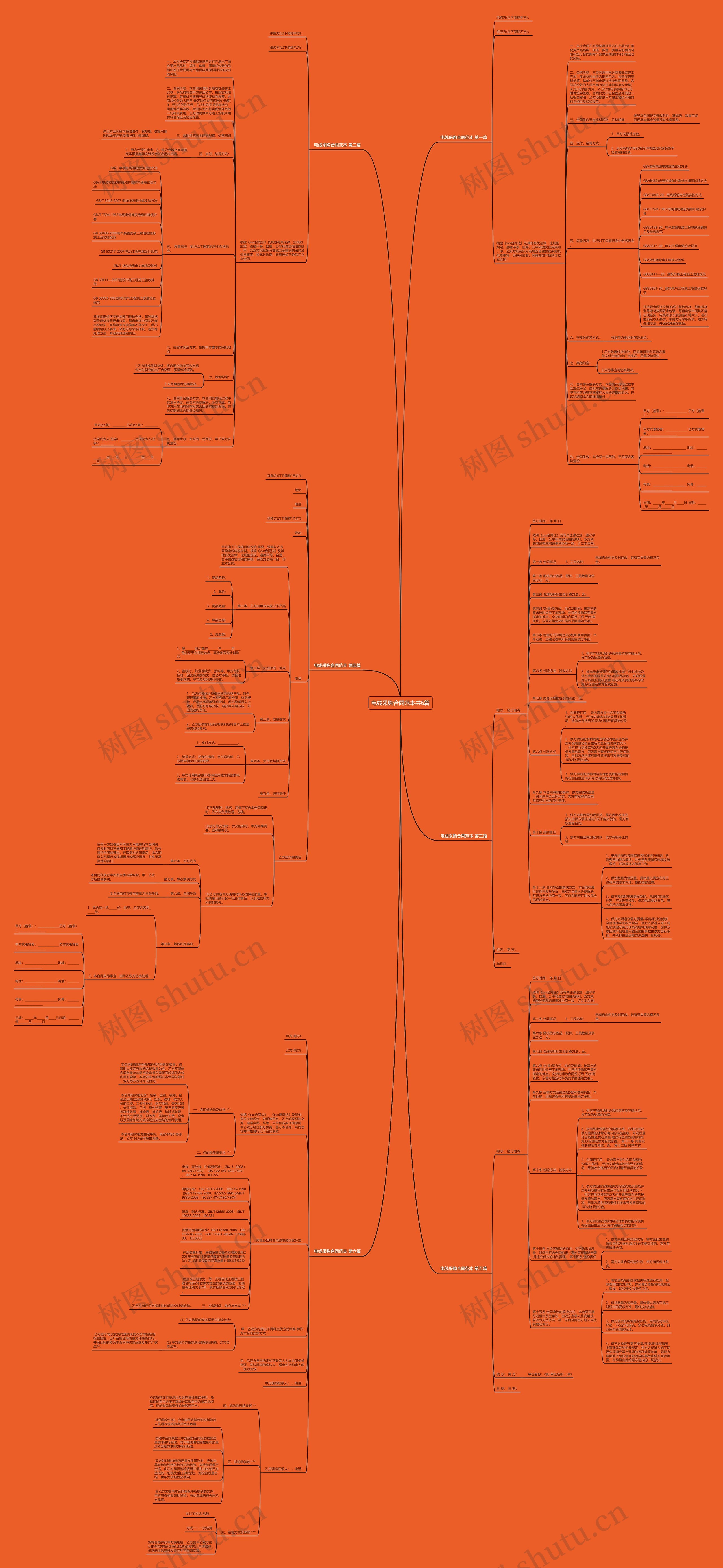 电线采购合同范本共6篇思维导图