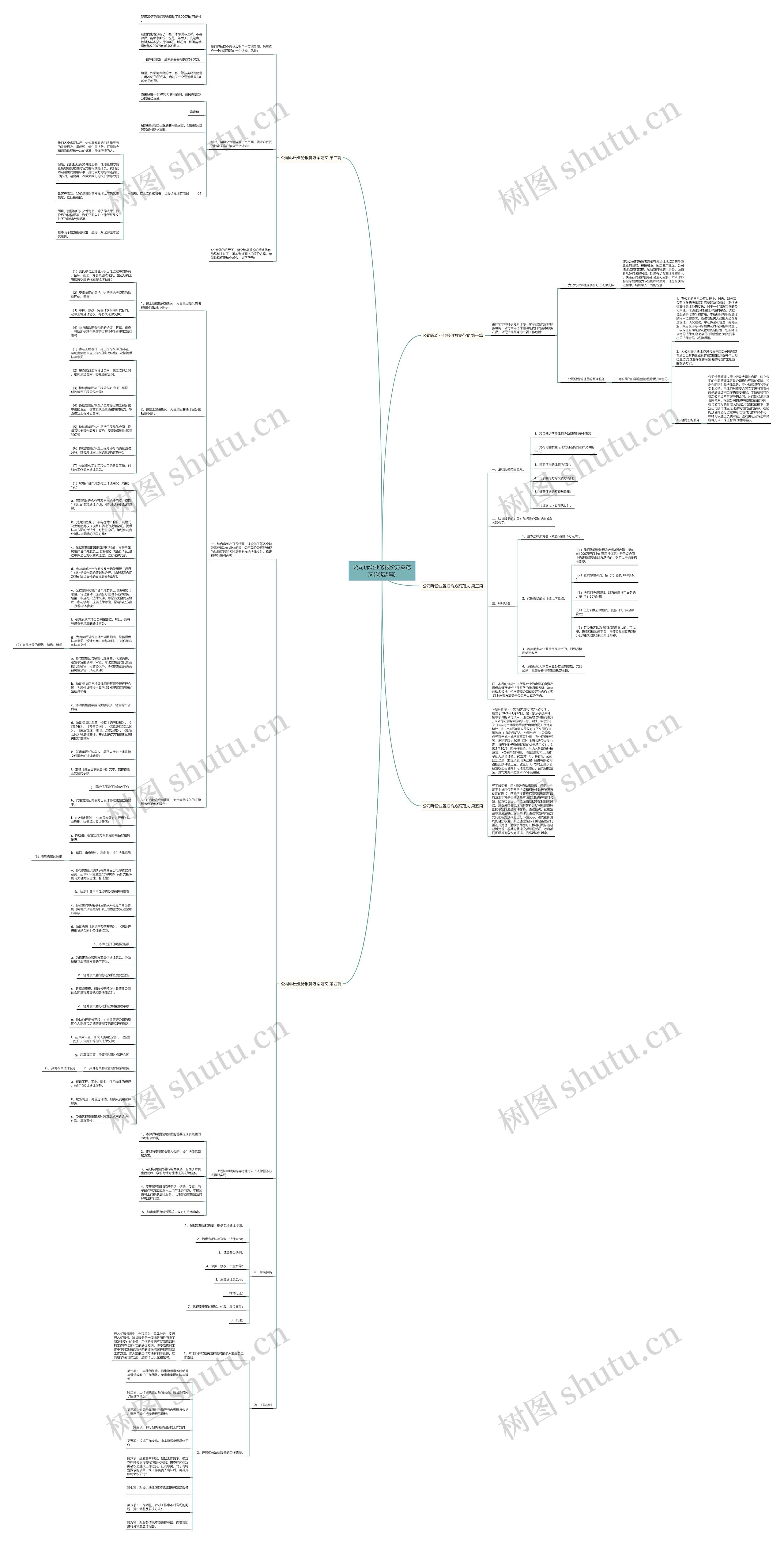 公司诉讼业务报价方案范文(优选5篇)思维导图