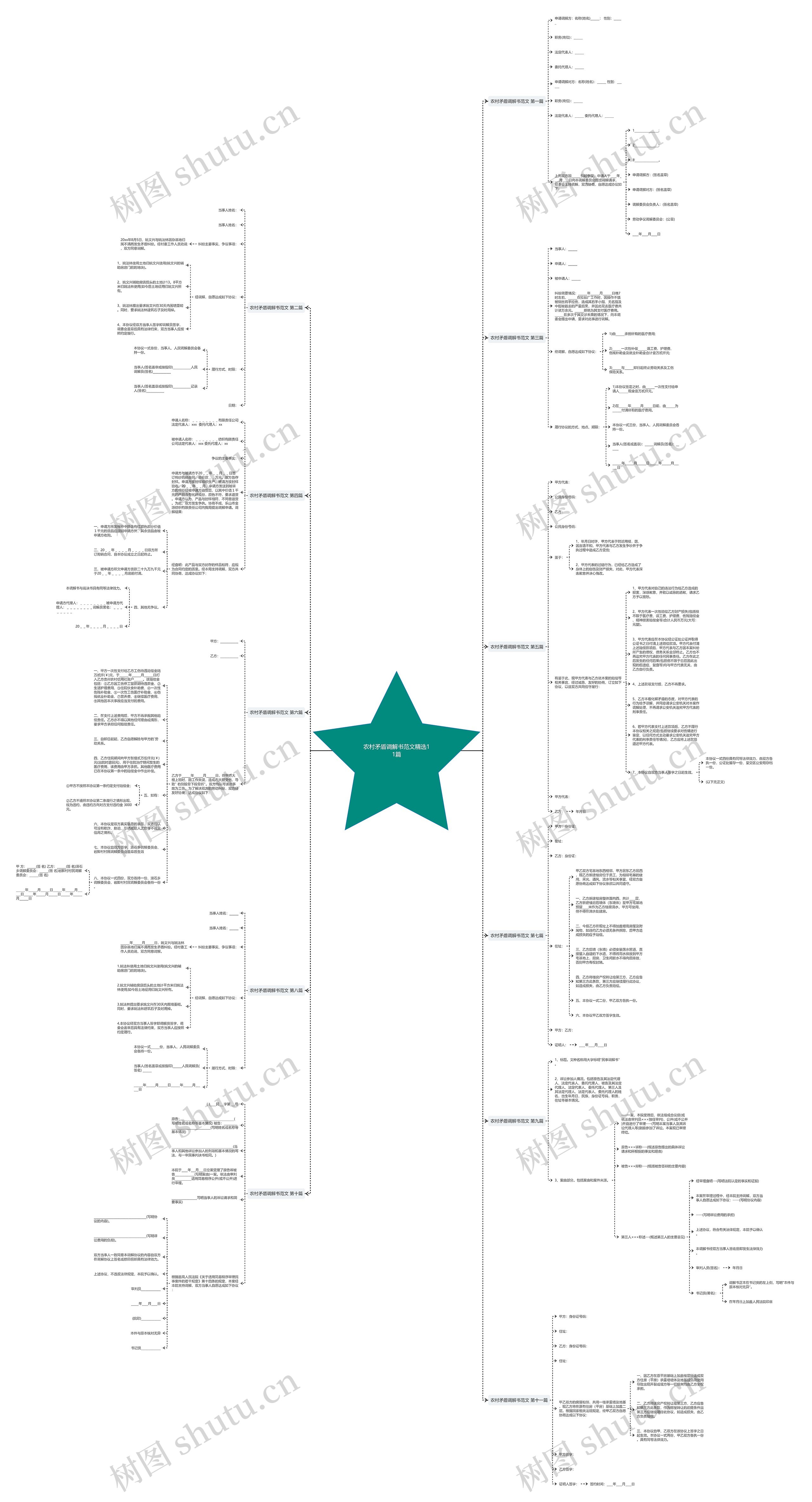 农村矛盾调解书范文精选11篇思维导图