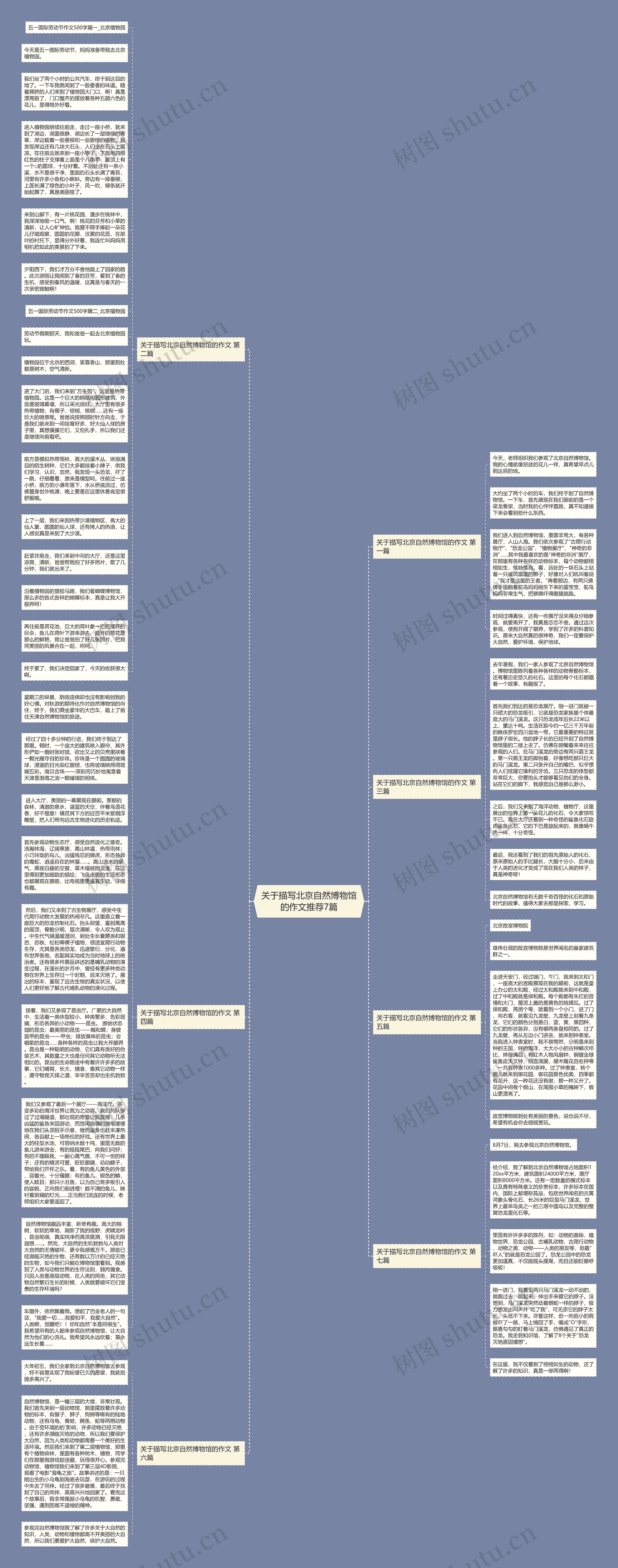 关于描写北京自然博物馆的作文推荐7篇思维导图