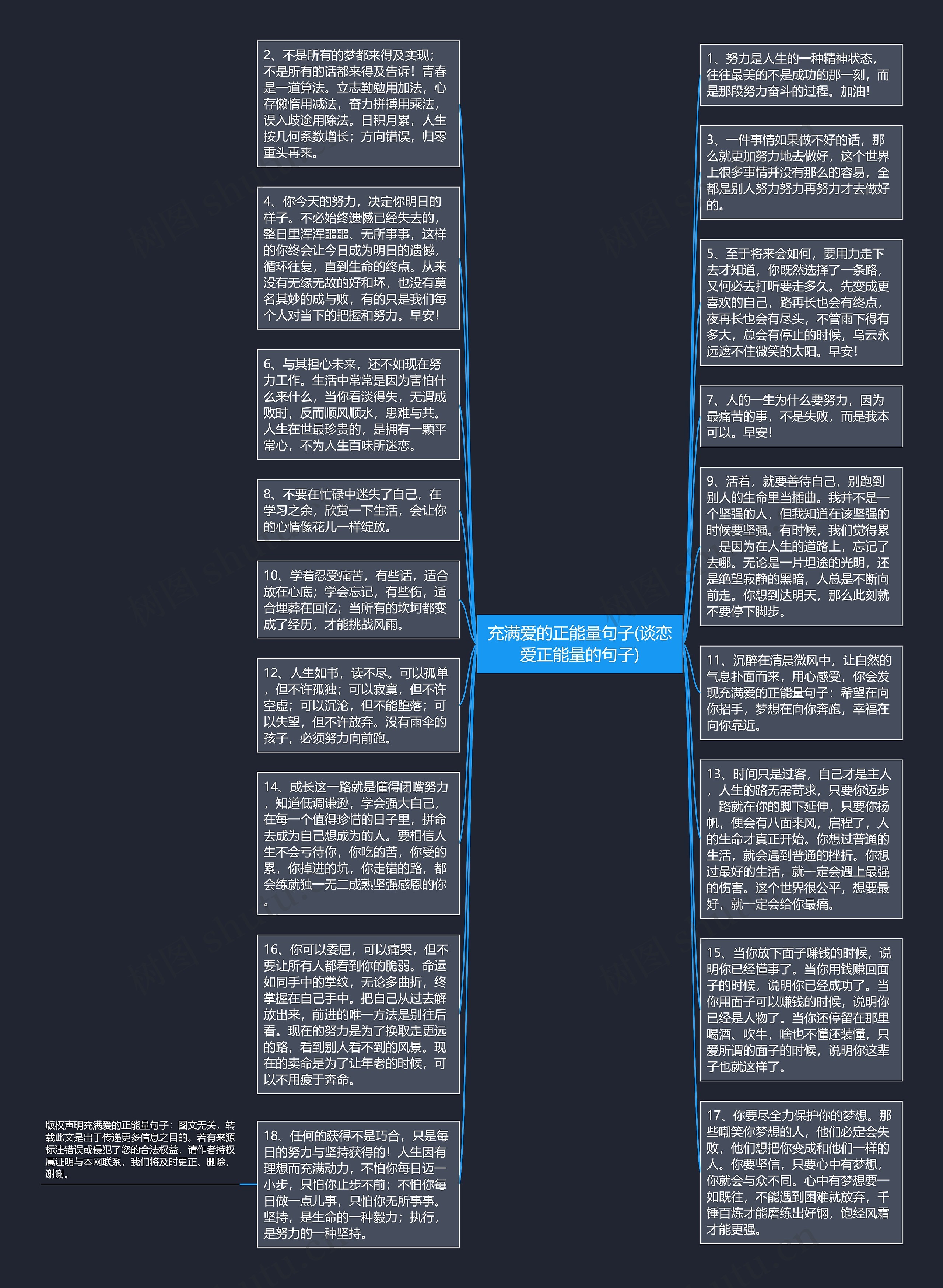 充满爱的正能量句子(谈恋爱正能量的句子)思维导图