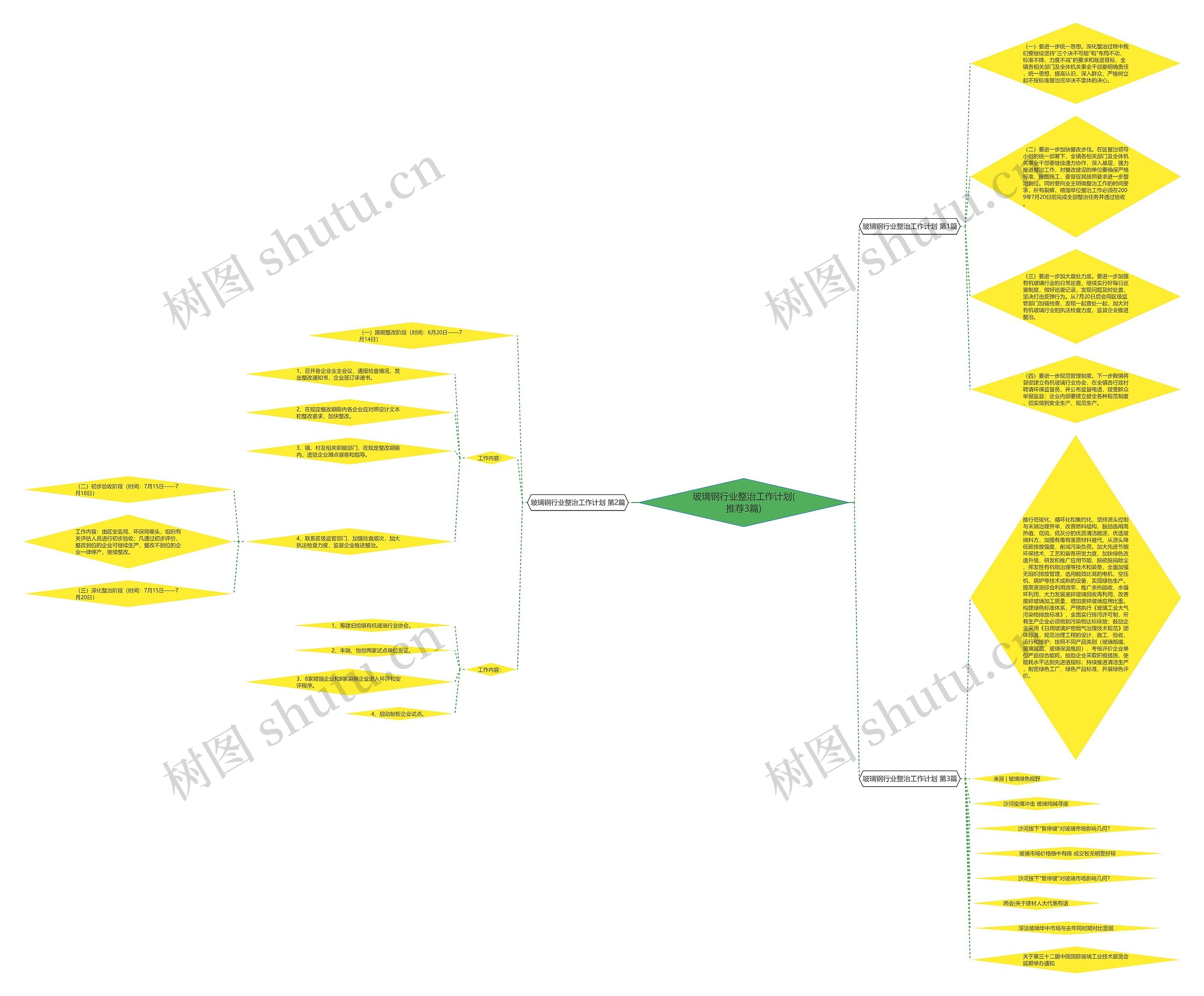 玻璃钢行业整治工作计划(推荐3篇) 玻璃钢行业整治工作计划(推荐3篇)