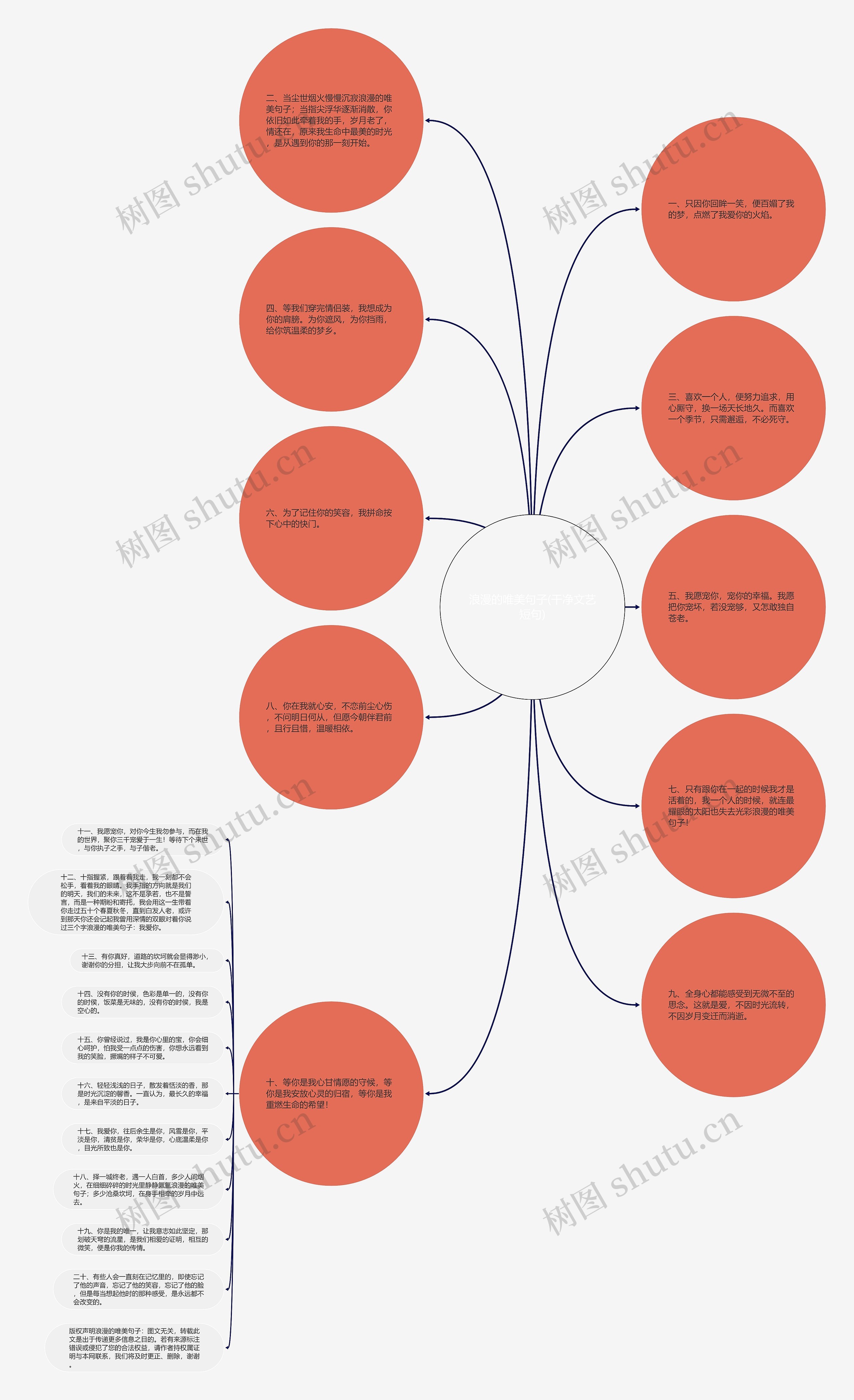 浪漫的唯美句子(干净文艺短句)思维导图