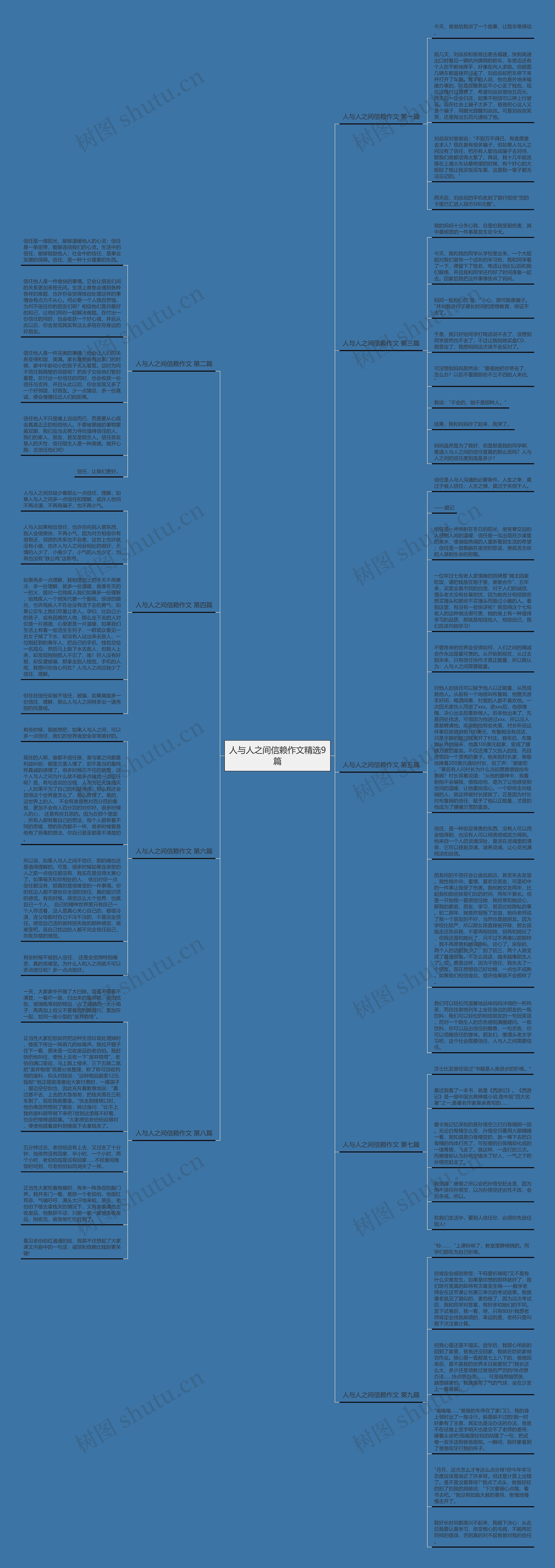 人与人之间信赖作文精选9篇思维导图