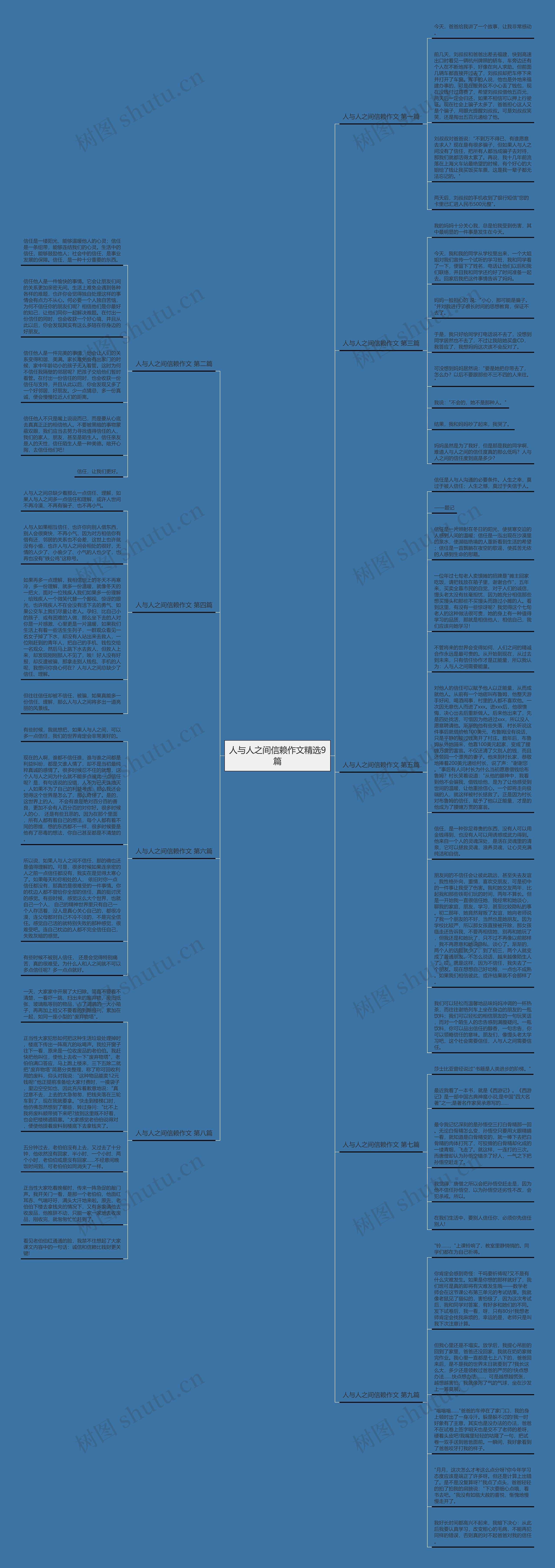 人与人之间信赖作文精选9篇思维导图高清图 人与人之间信赖作文精选9篇思维导图