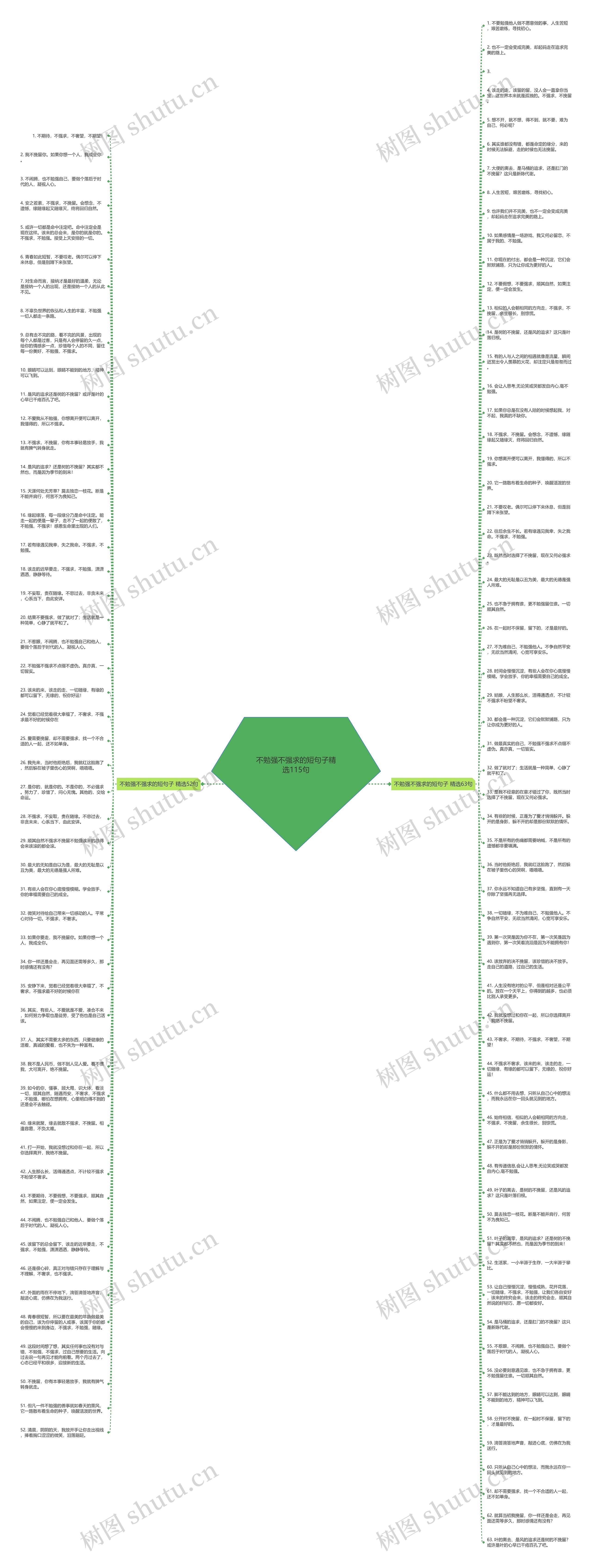 不勉强不强求的短句子精选115句思维导图