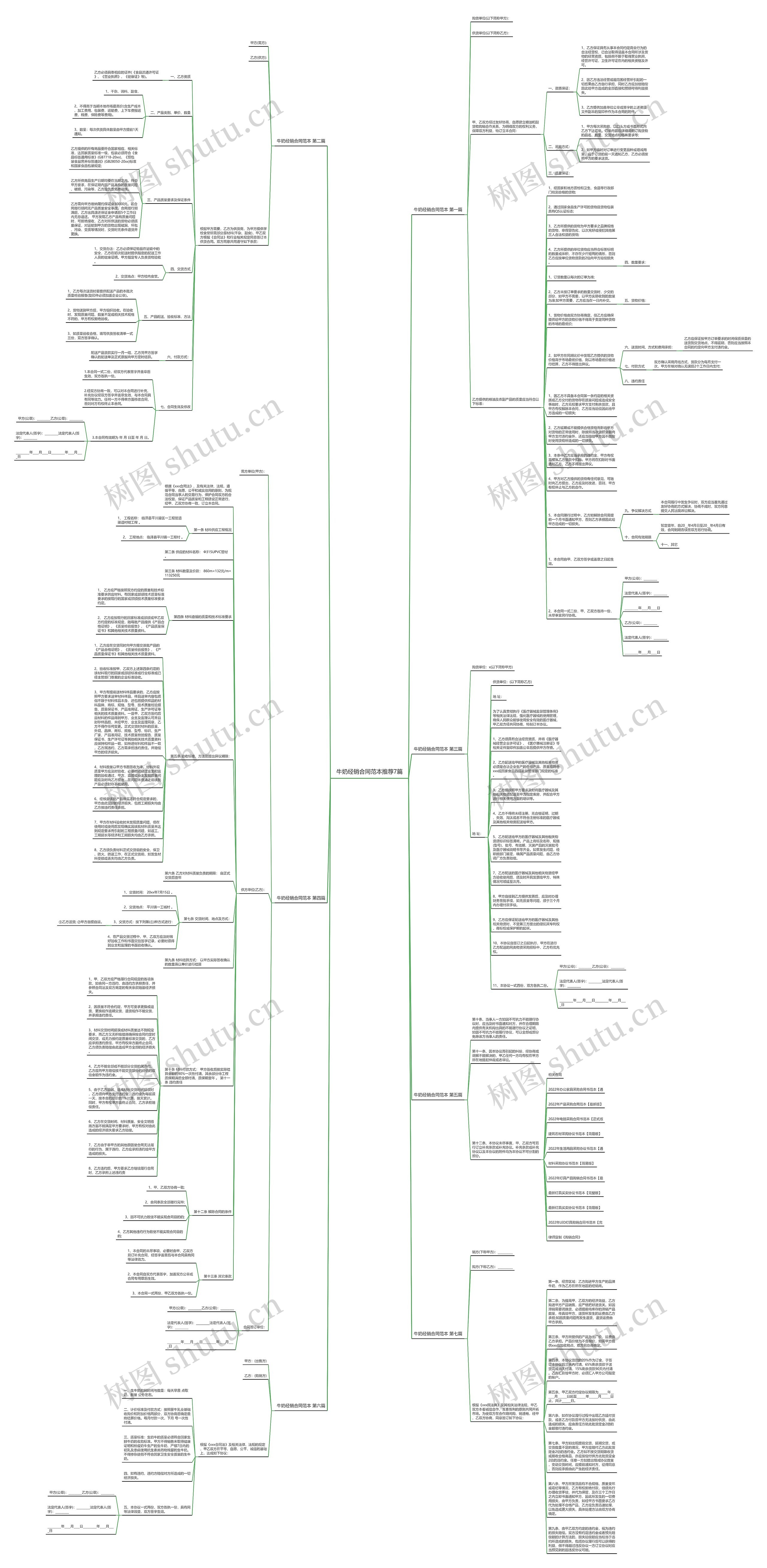 牛奶经销合同范本推荐7篇思维导图