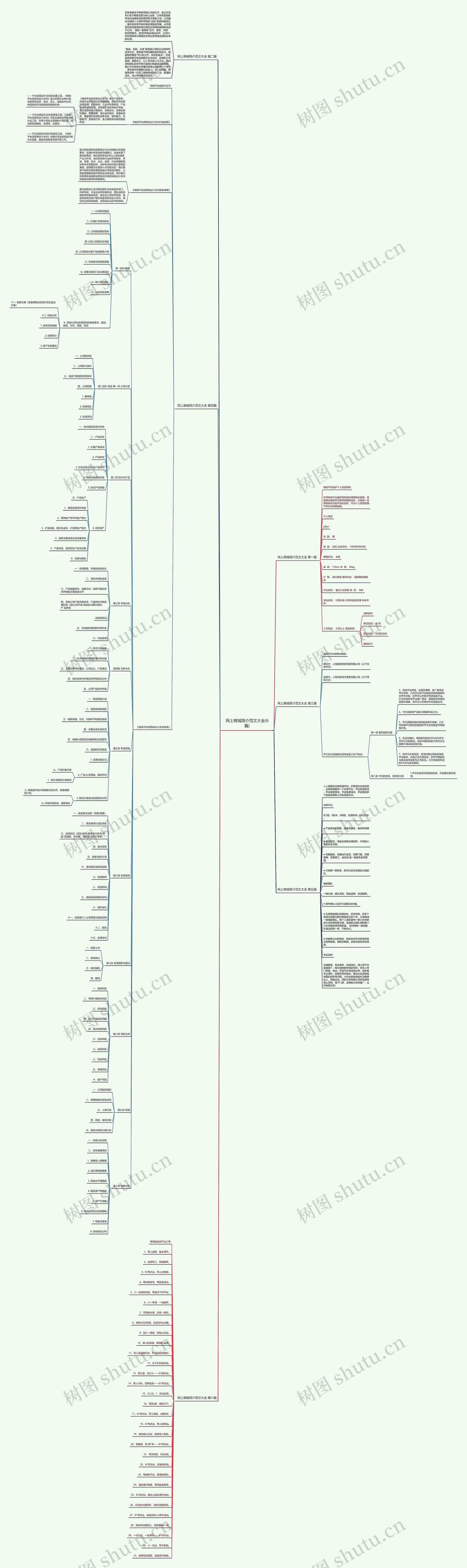网上商城简介范文大全(6篇)思维导图
