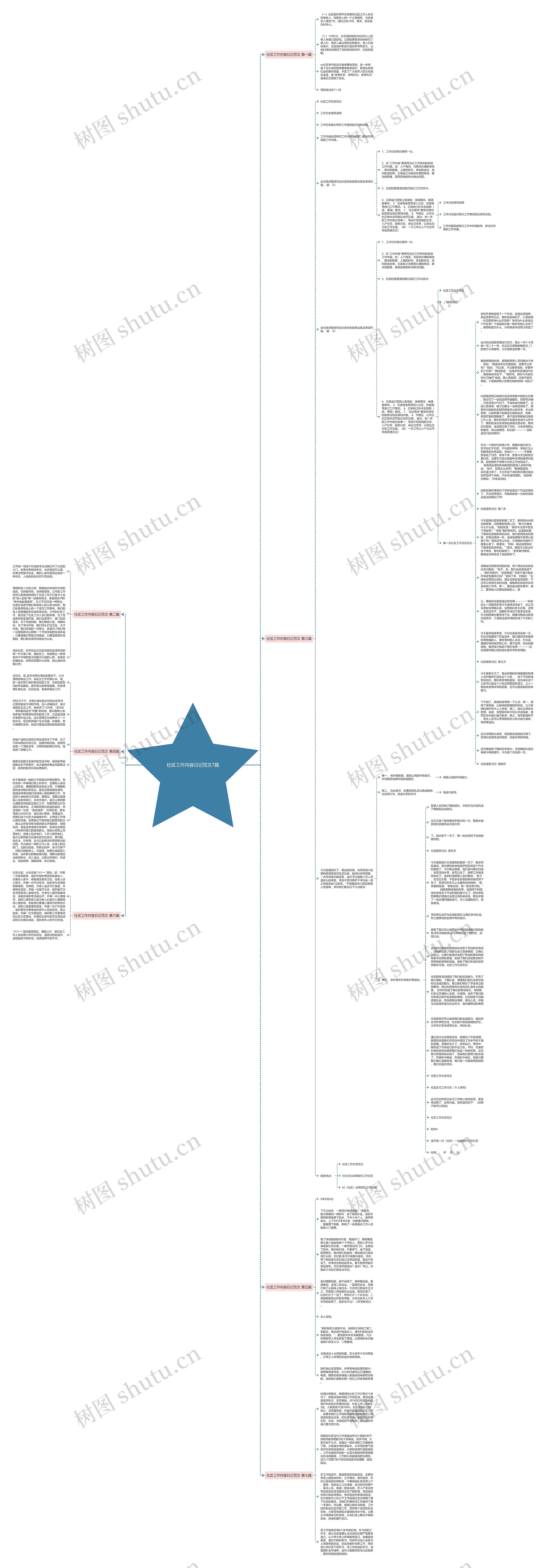 社区工作内容日记范文7篇思维导图