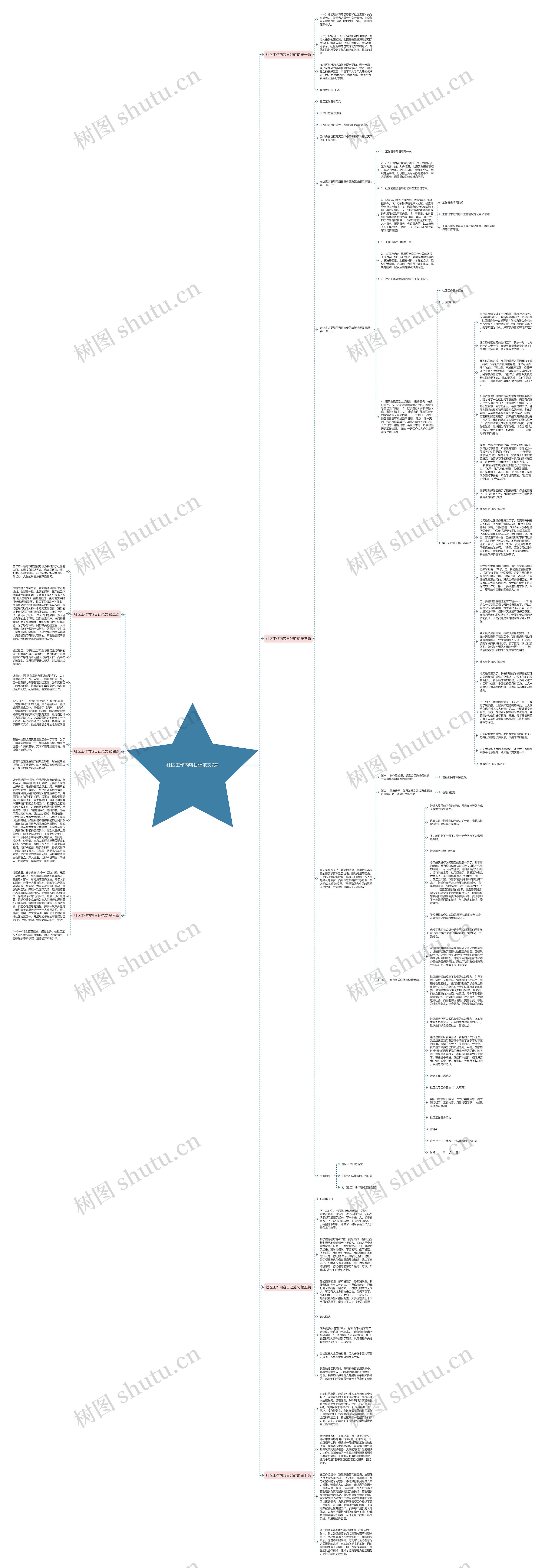 社区工作内容日记范文7篇思维导图高清图 社区工作内容日记范文7篇思维导图