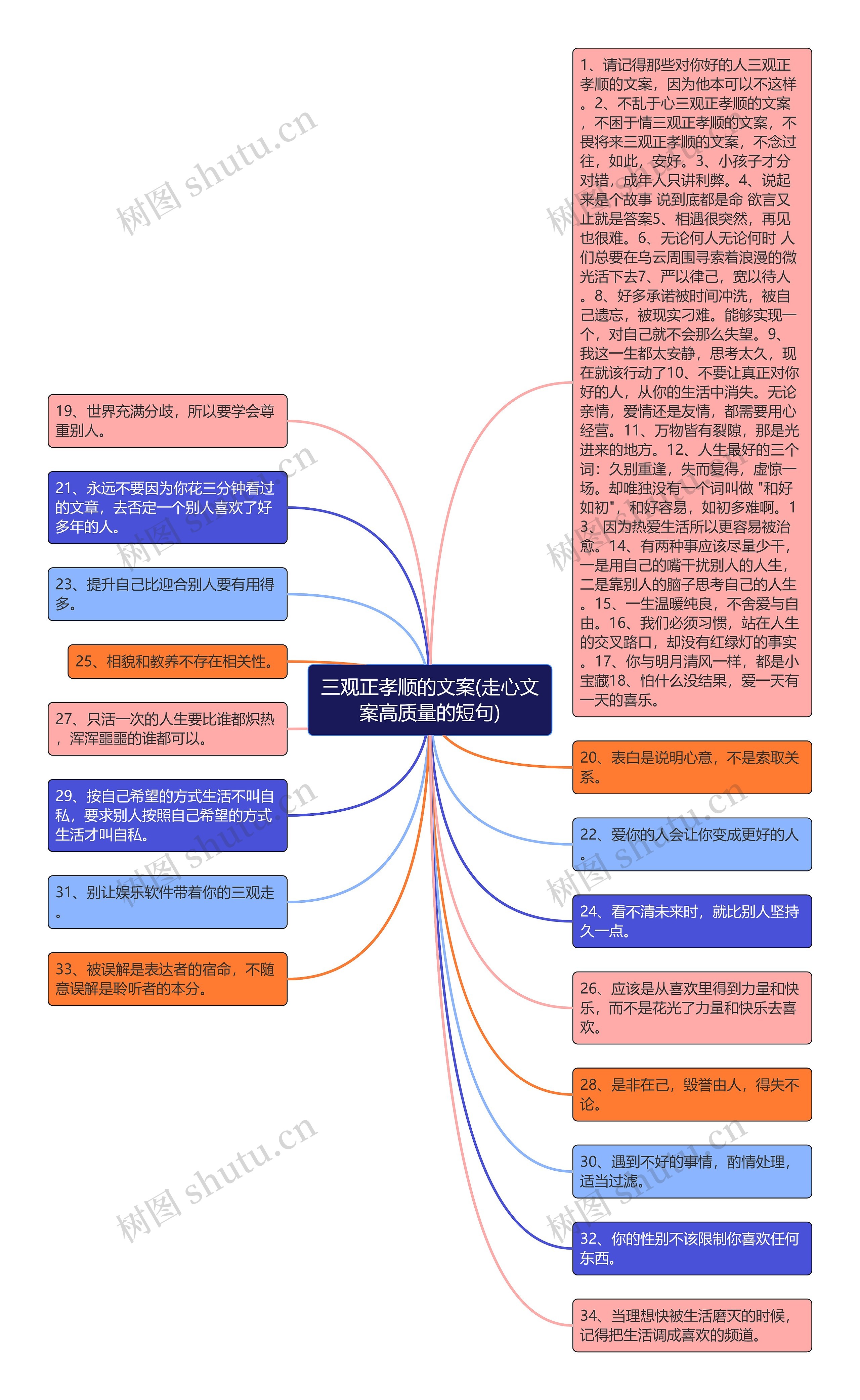 三观正孝顺的文案(走心文案高质量的短句)思维导图