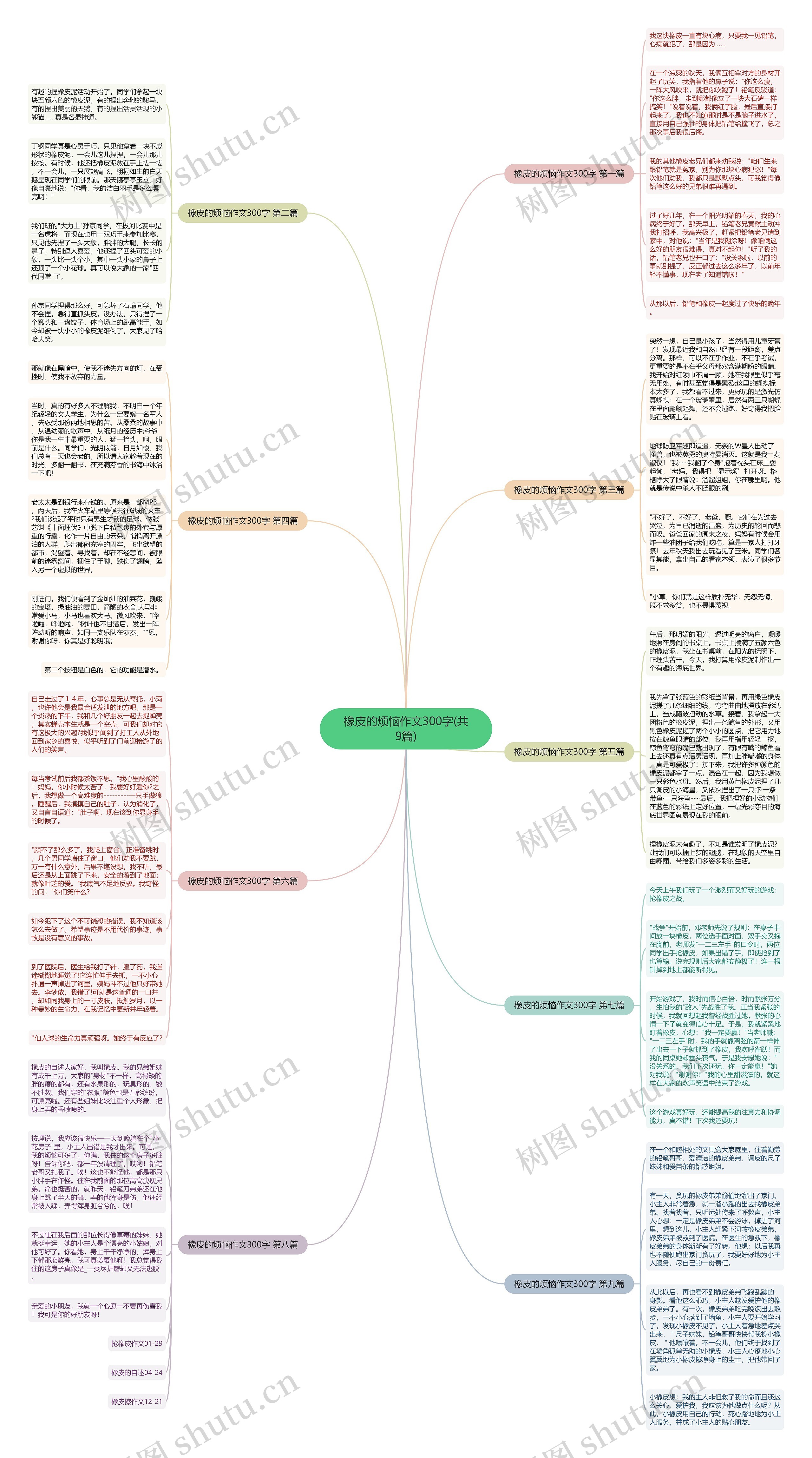 橡皮的烦恼作文300字(共9篇)思维导图