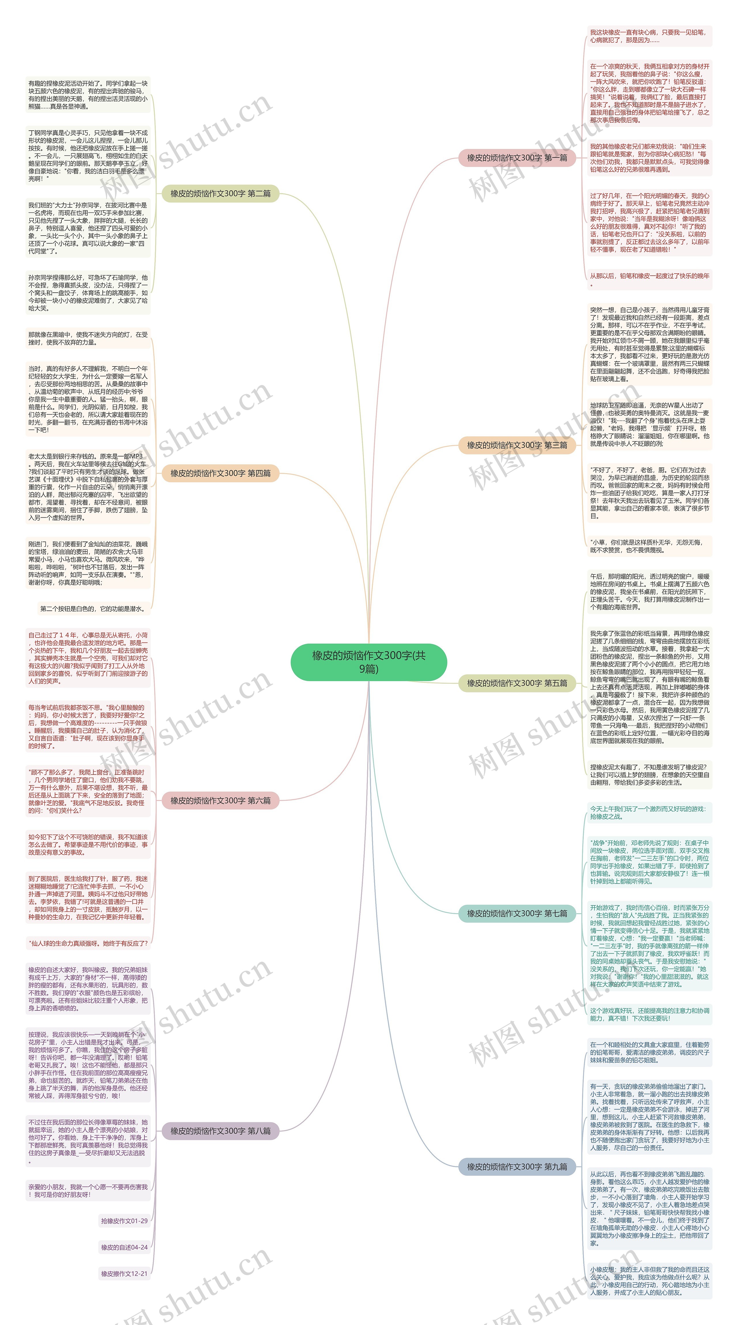 橡皮的烦恼作文300字(共9篇) 橡皮的烦恼作文300字(共9篇)