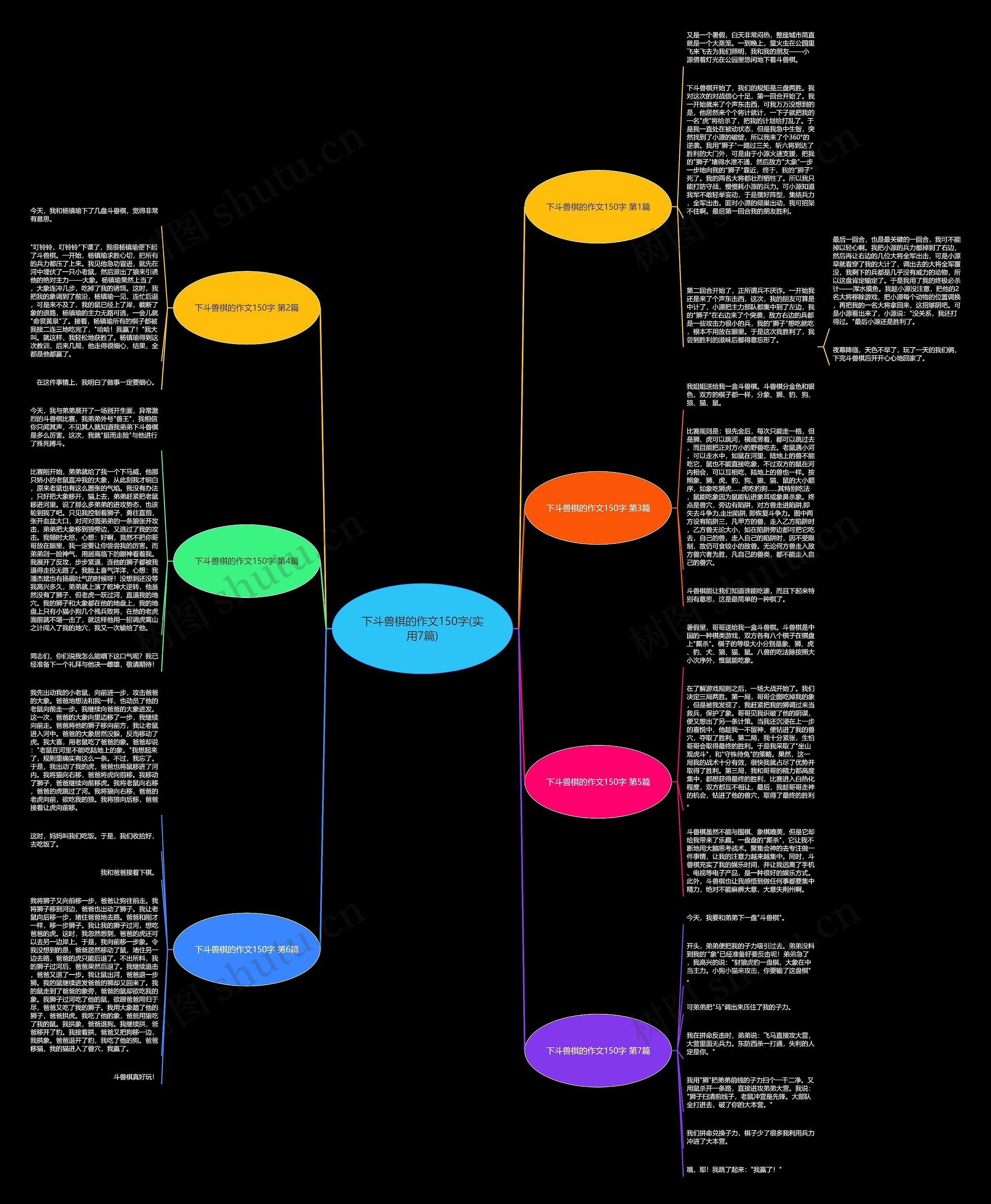 下斗兽棋的作文150字(实用7篇)思维导图