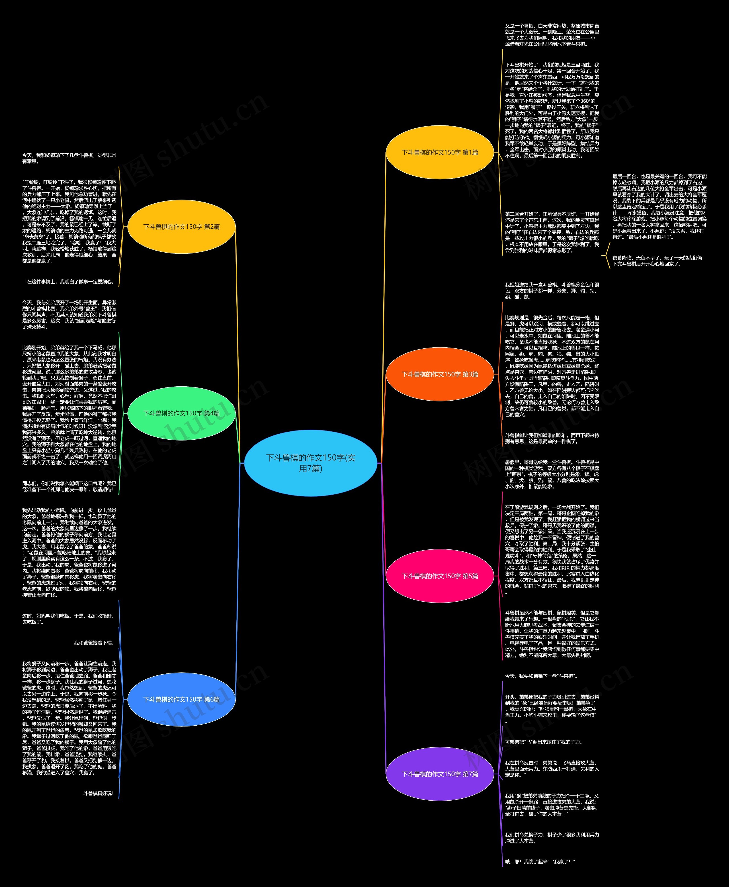 下斗兽棋的作文150字(实用7篇) 下斗兽棋的作文150字(实用7篇)