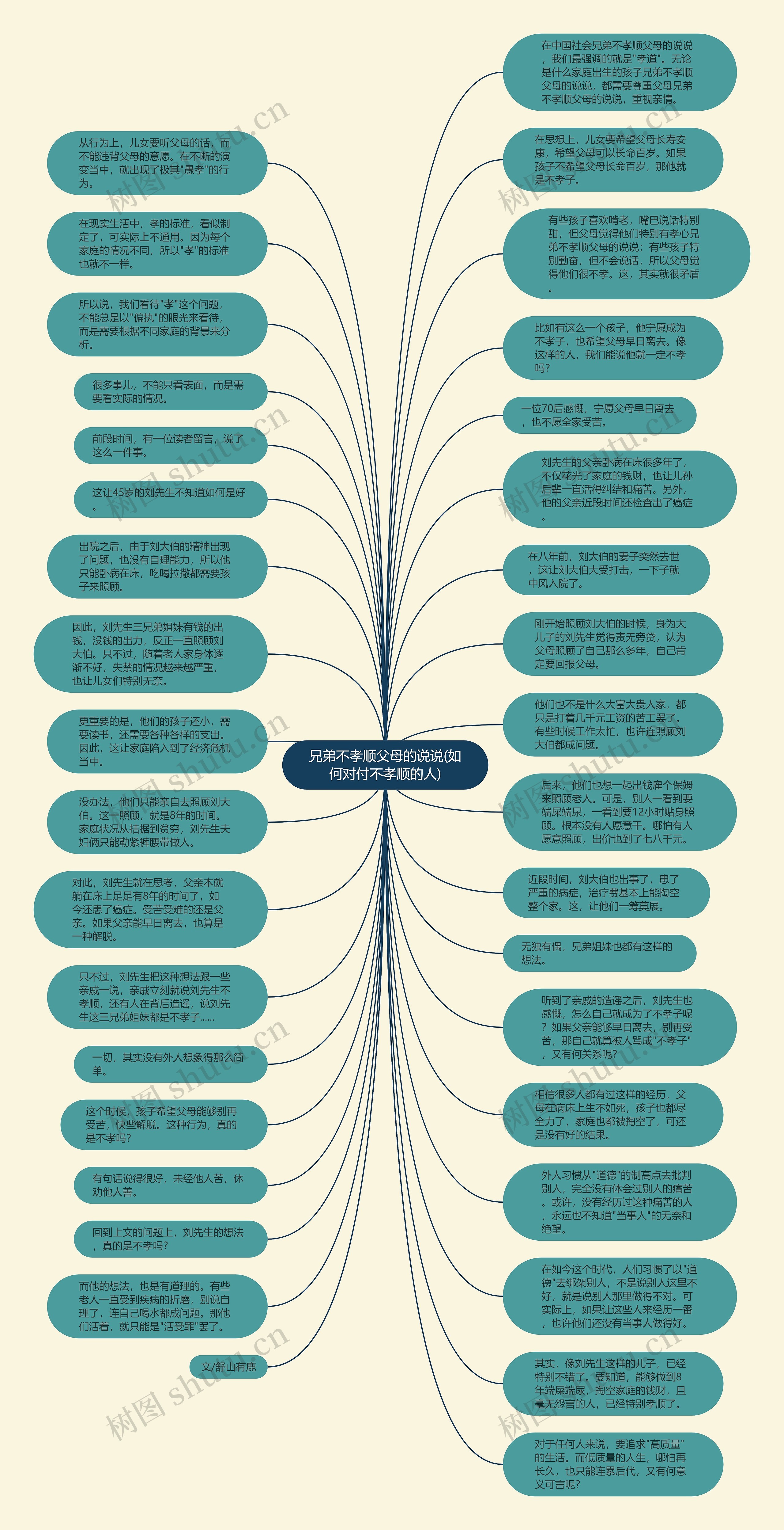 兄弟不孝顺父母的说说(如何对付不孝顺的人)思维导图