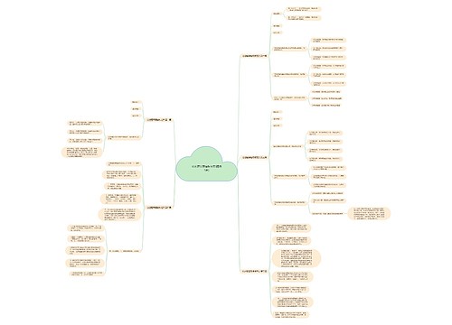 论述题答题模板范文(精选5篇)思维导图